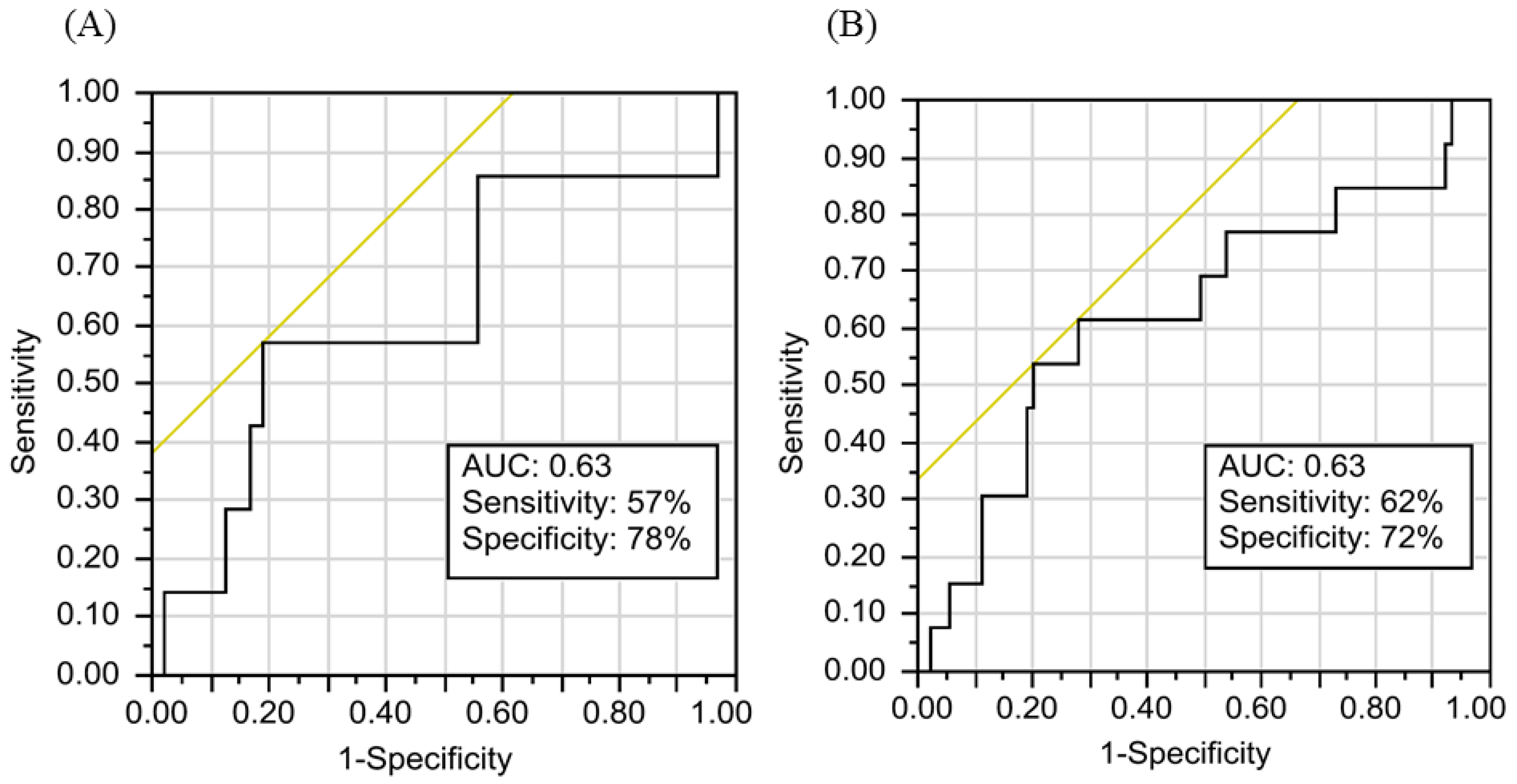 Cancers 13 04589 g003