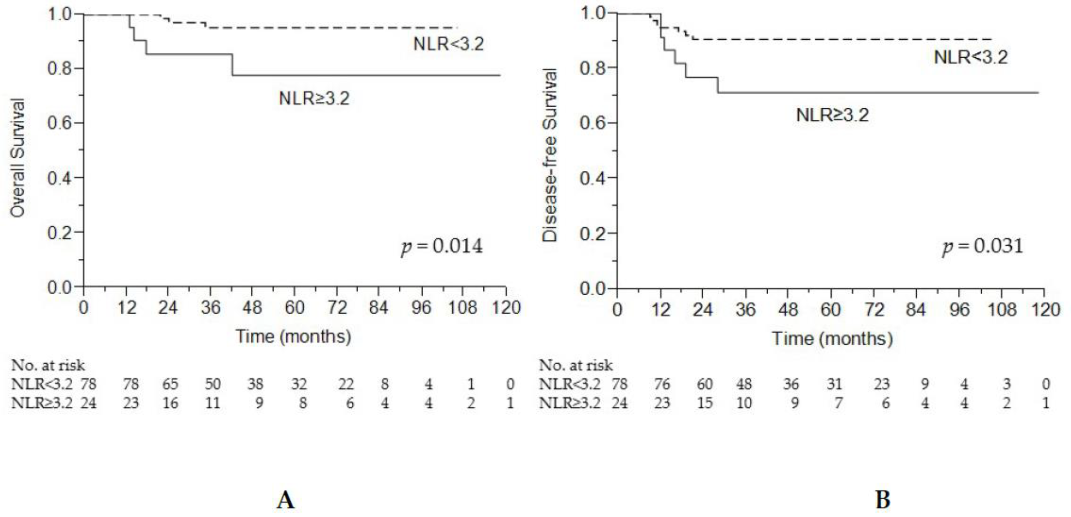 Cancers 13 04589 g004