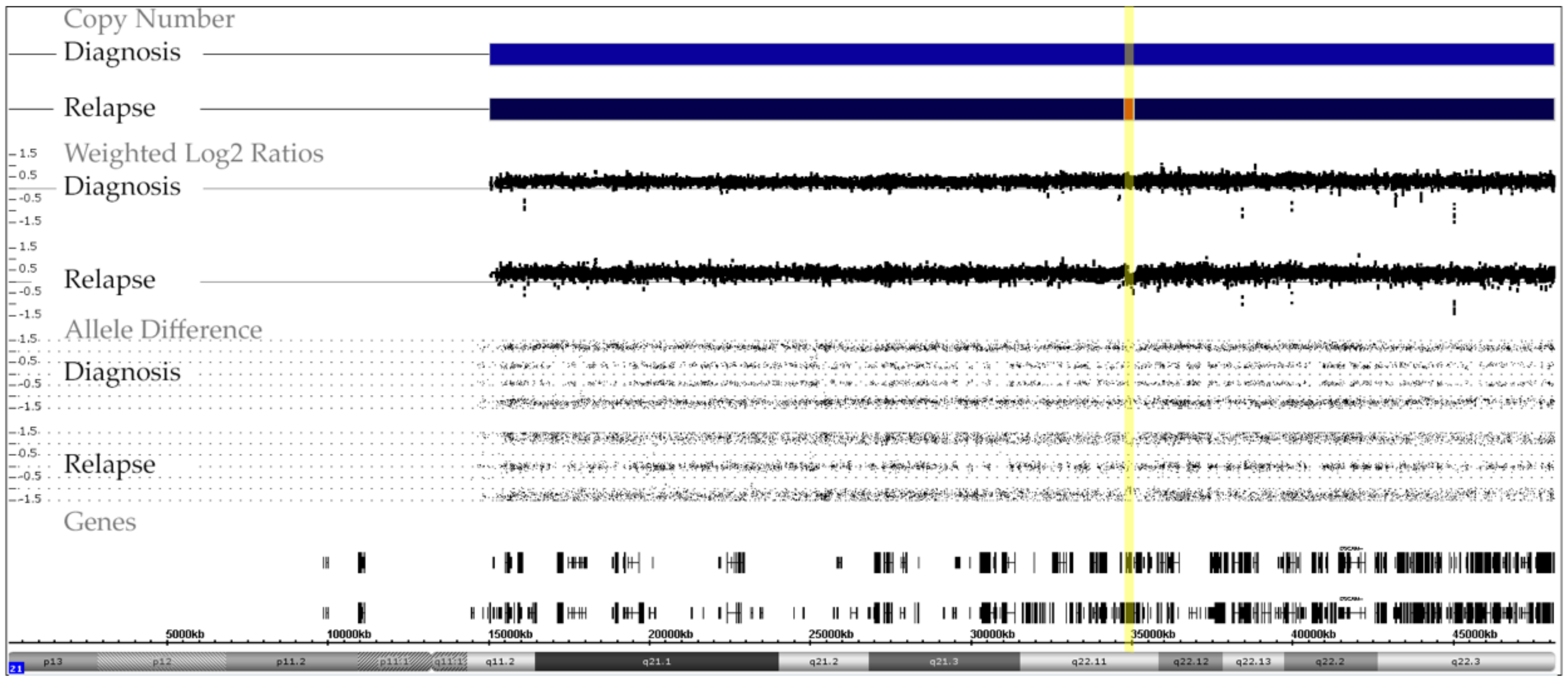 Cancers 13 04597 g0a2 Cancers 13 04597 g0a2