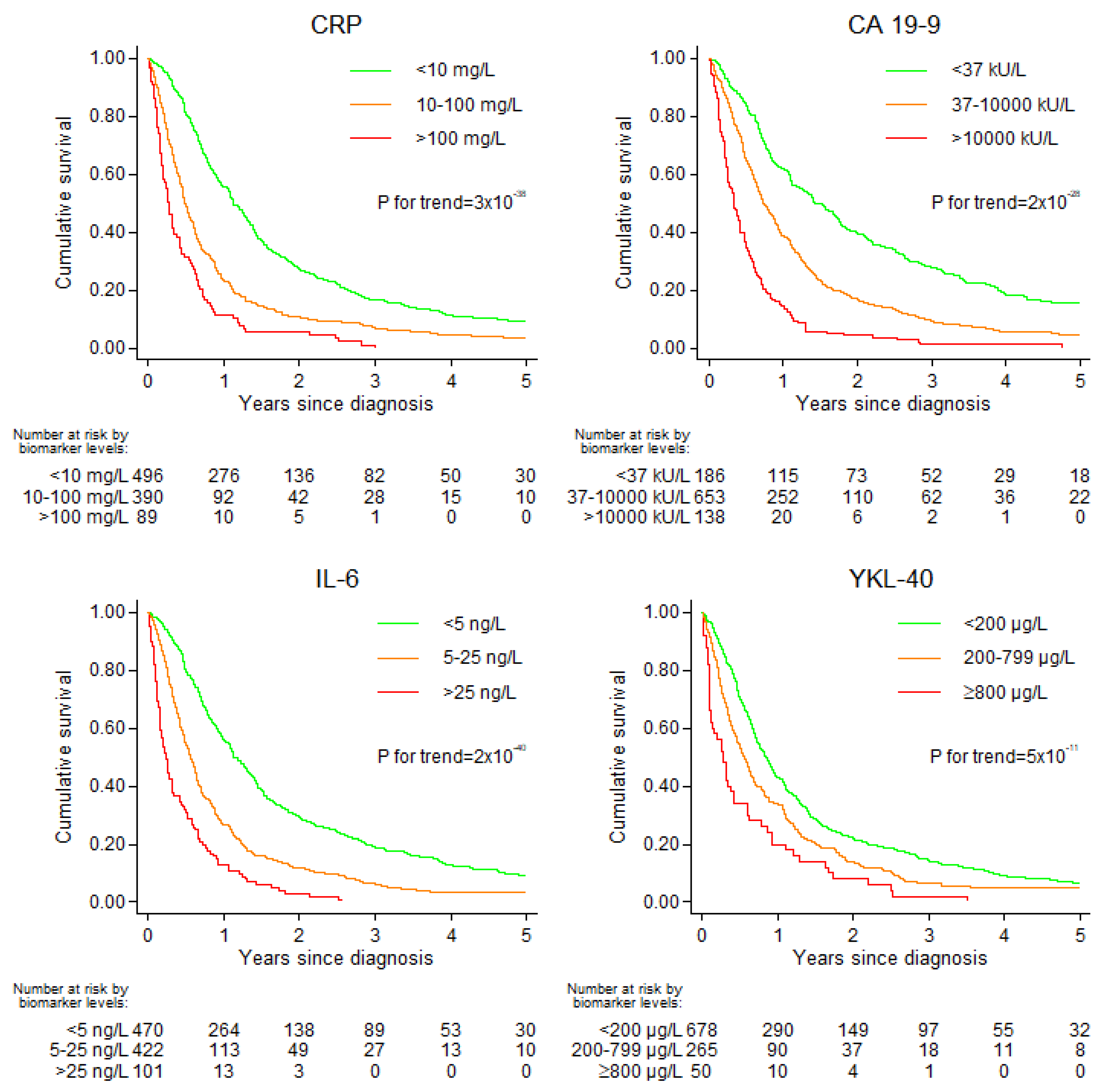 Cancers 13 04599 g001 550