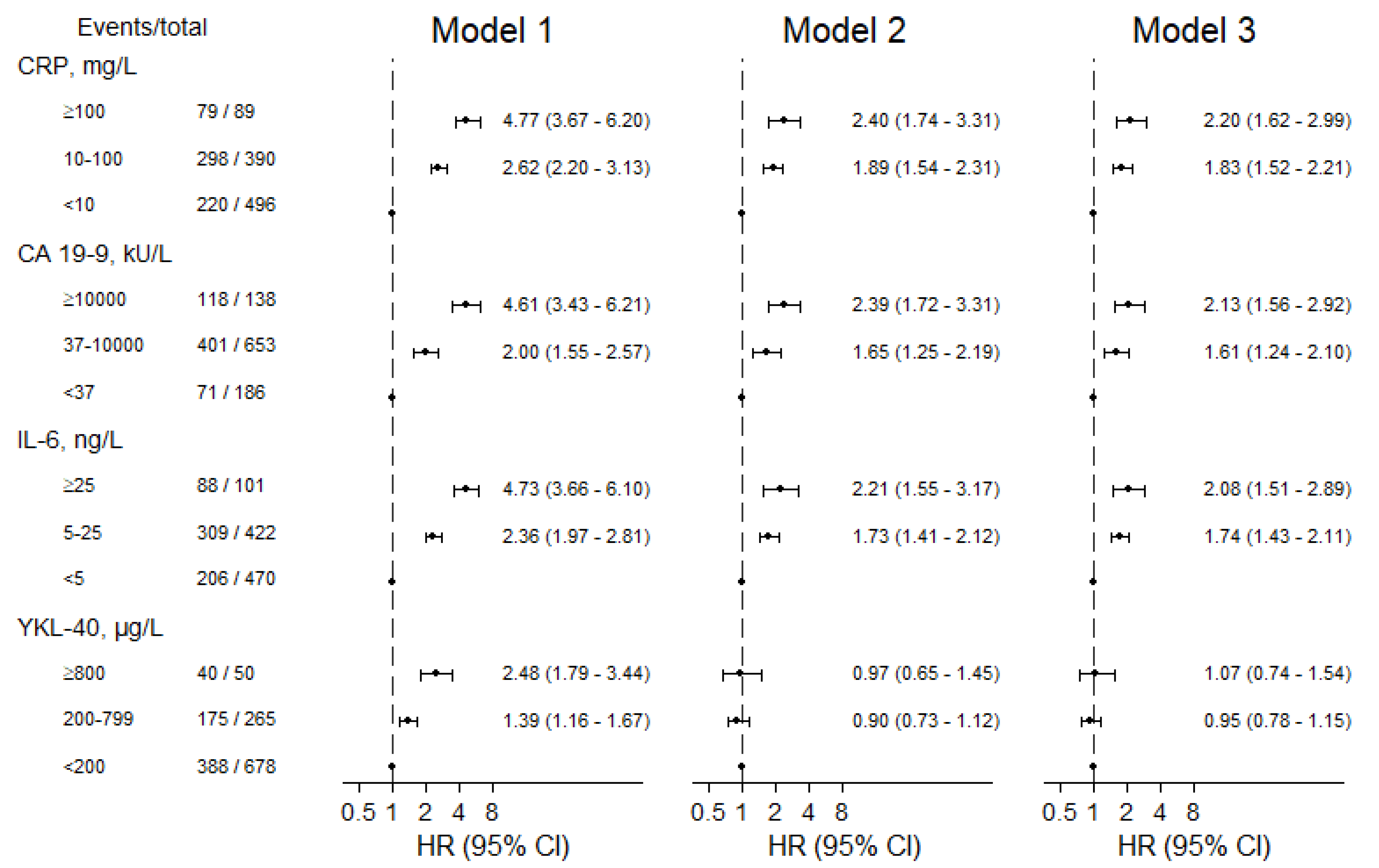 Cancers 13 04599 g002 550