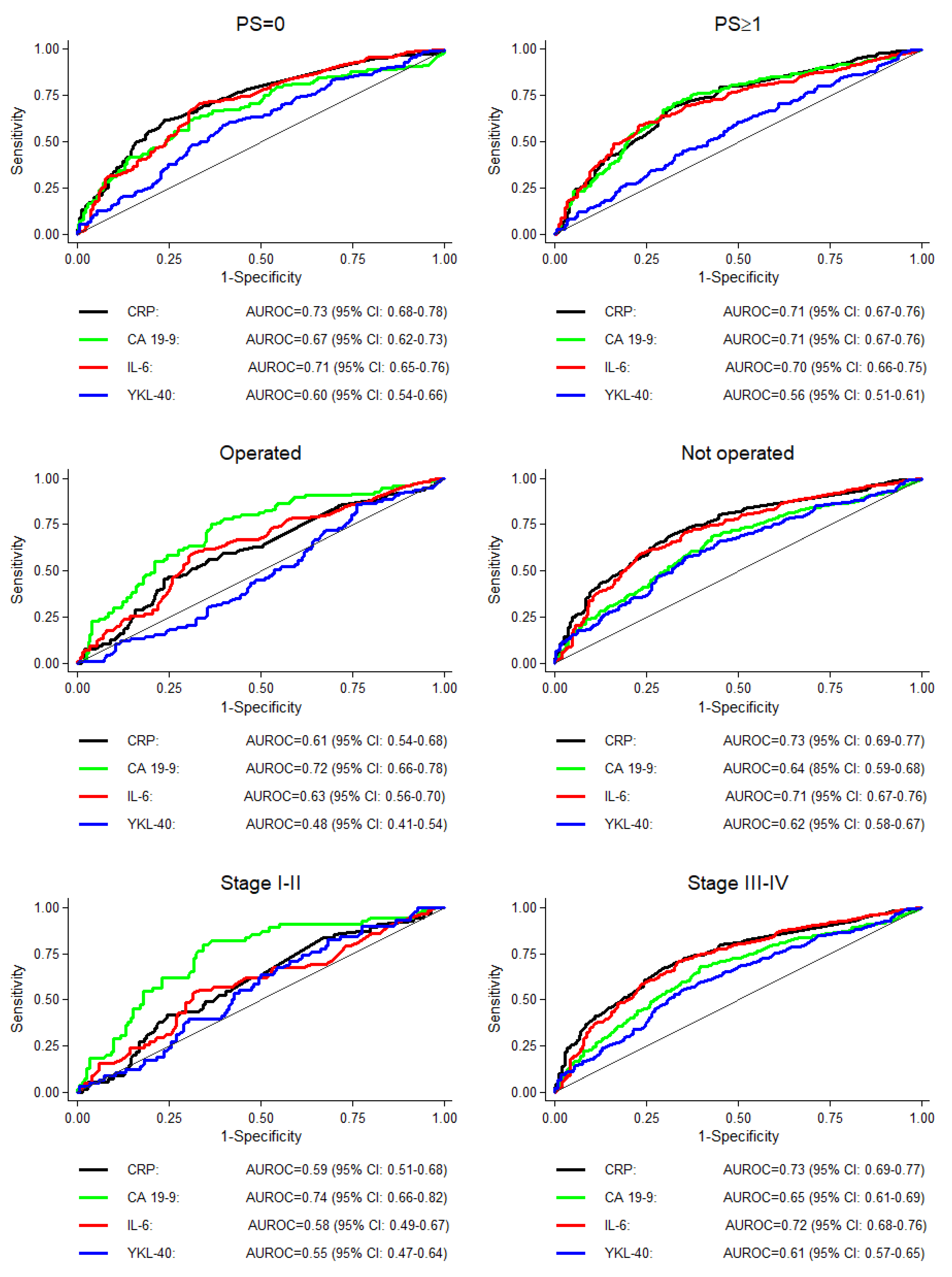 Cancers 13 04599 g003 550