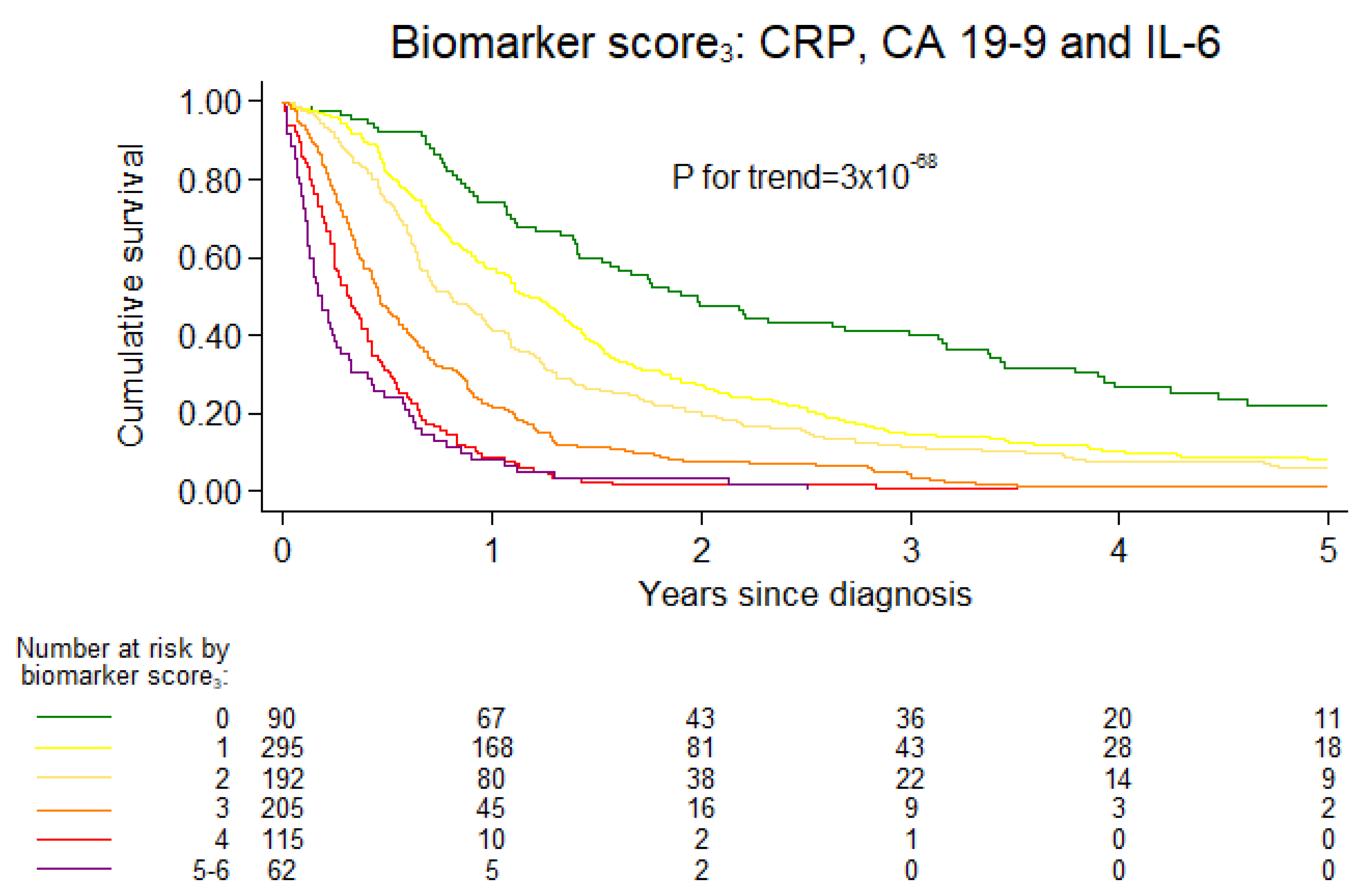 Cancers 13 04599 g004 550