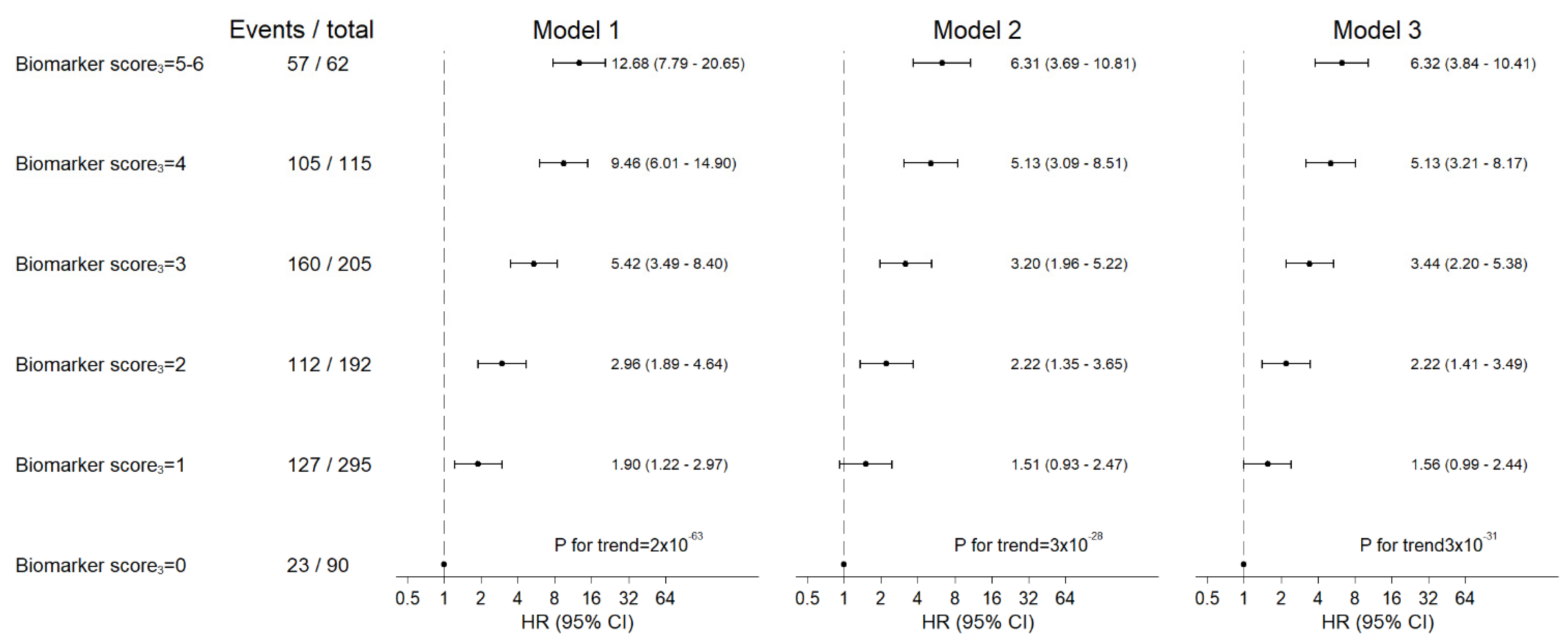 Cancers 13 04599 g005 550