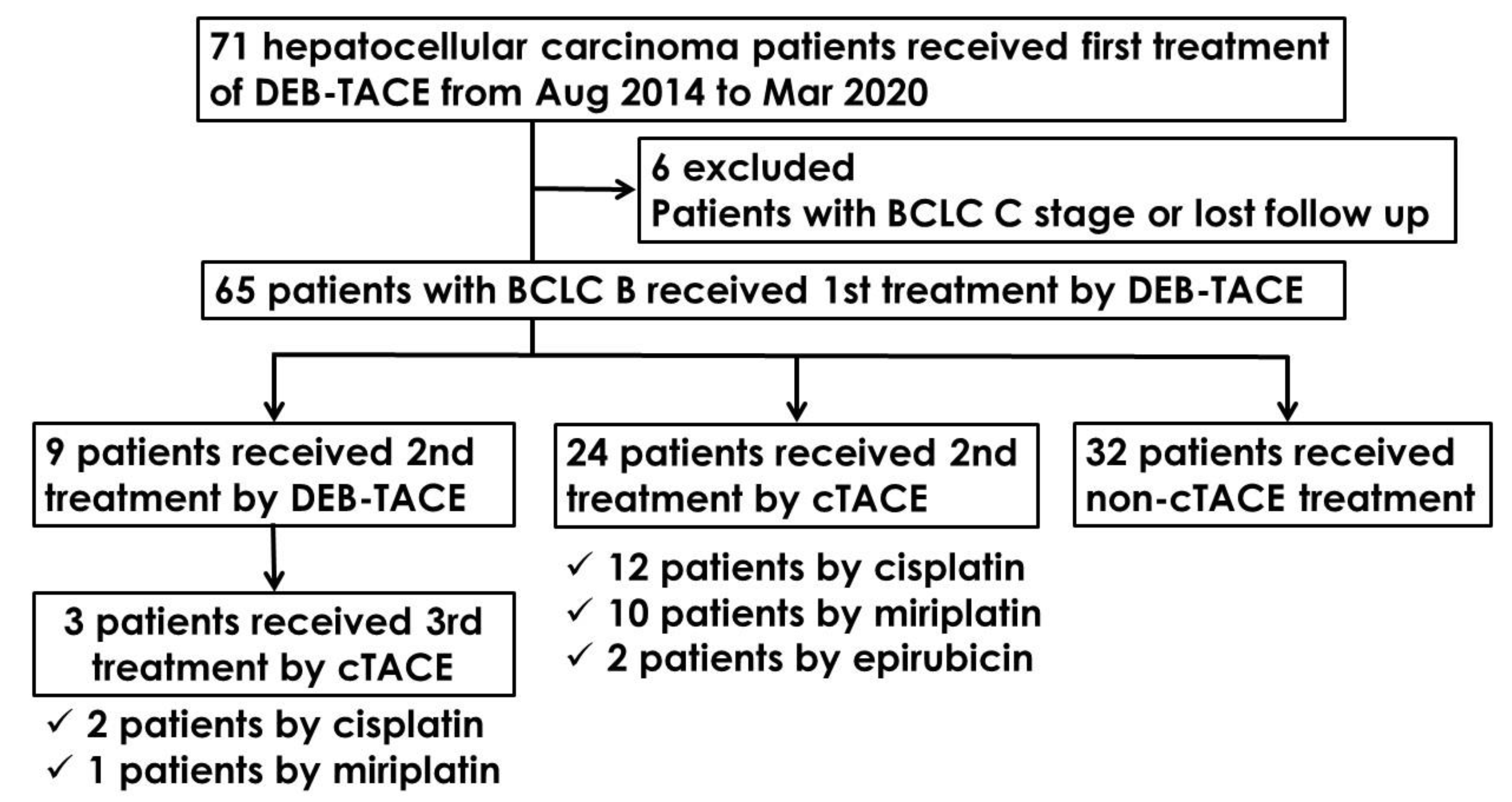 Cancers 13 04605 g001