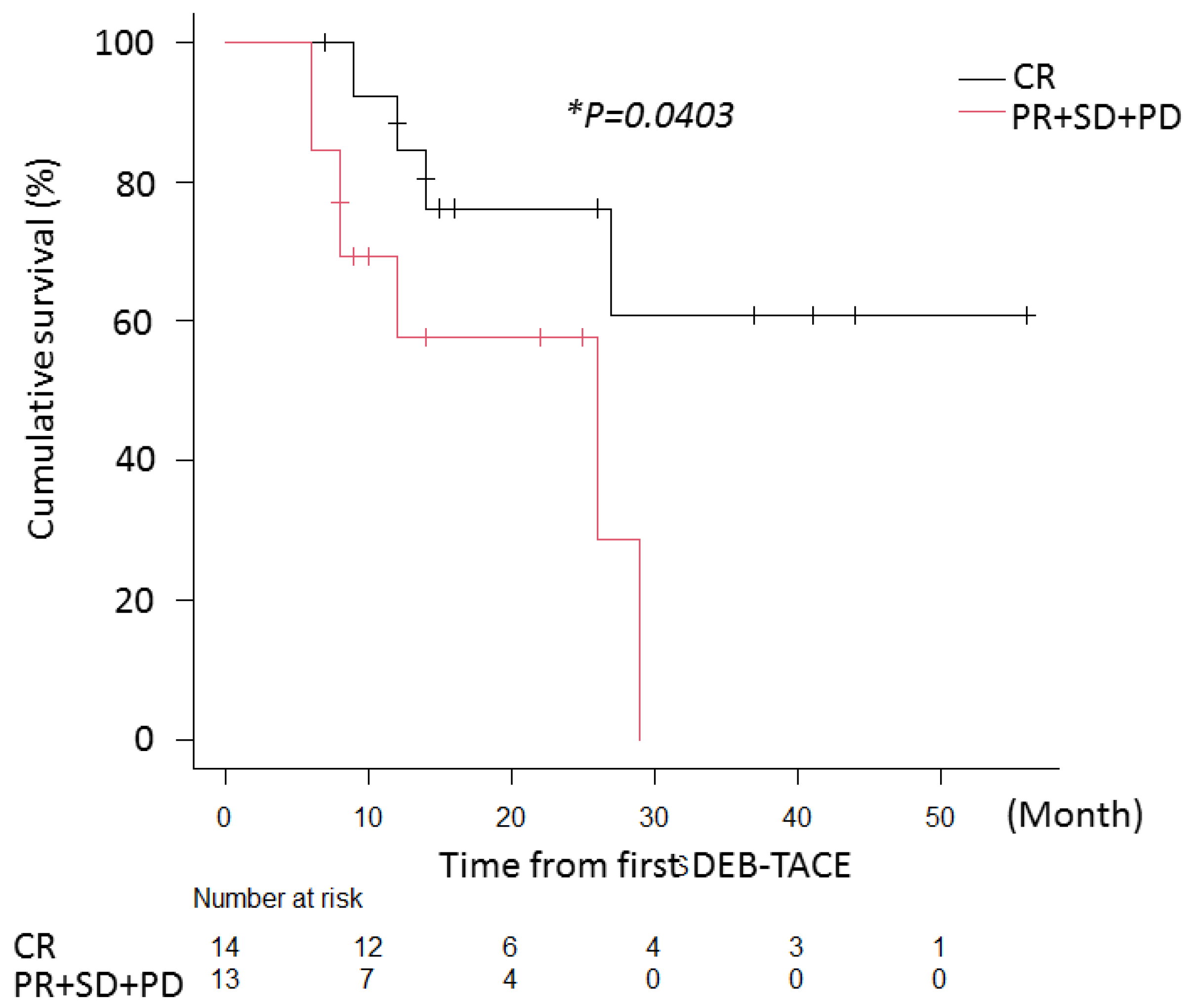 Cancers 13 04605 g003