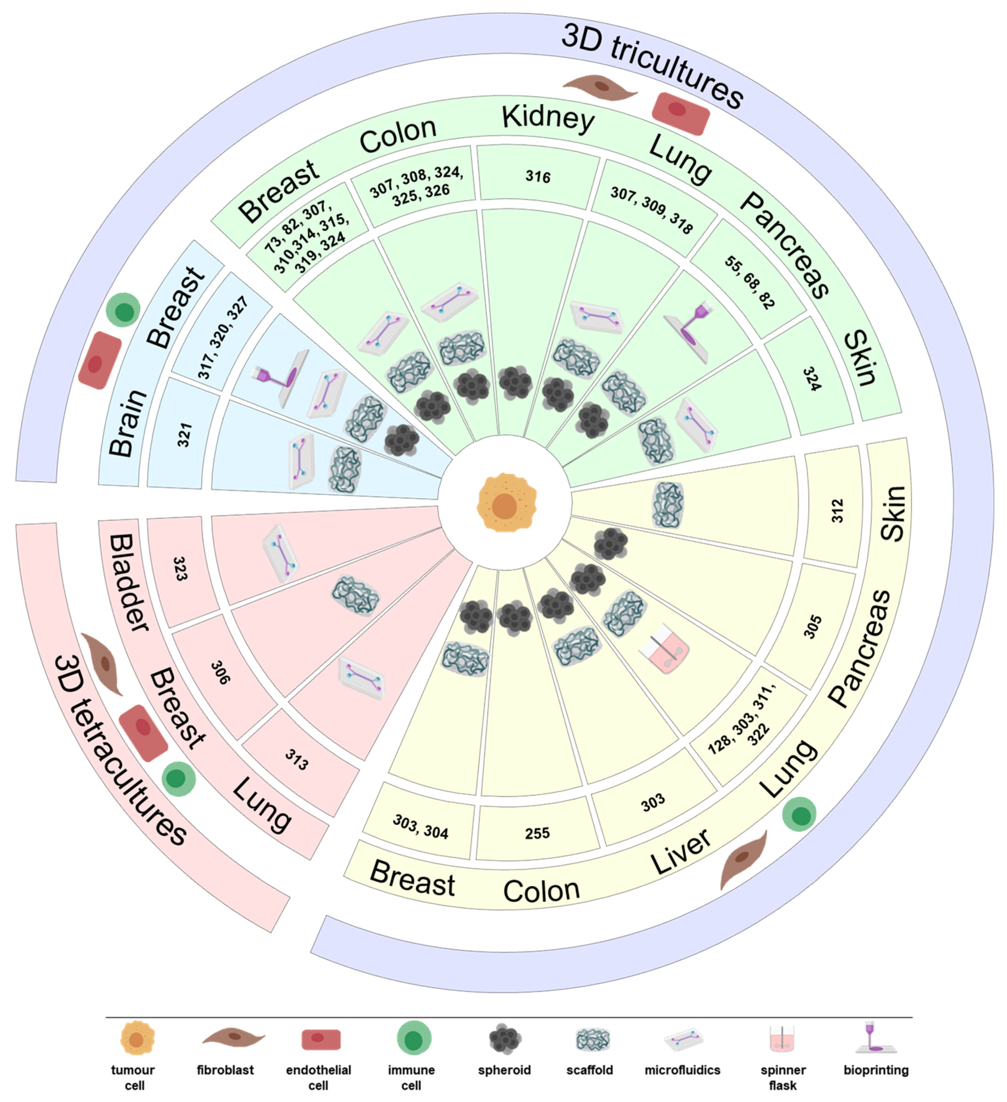 Cancers 13 04610 g003 Cancers 13 04610 g003