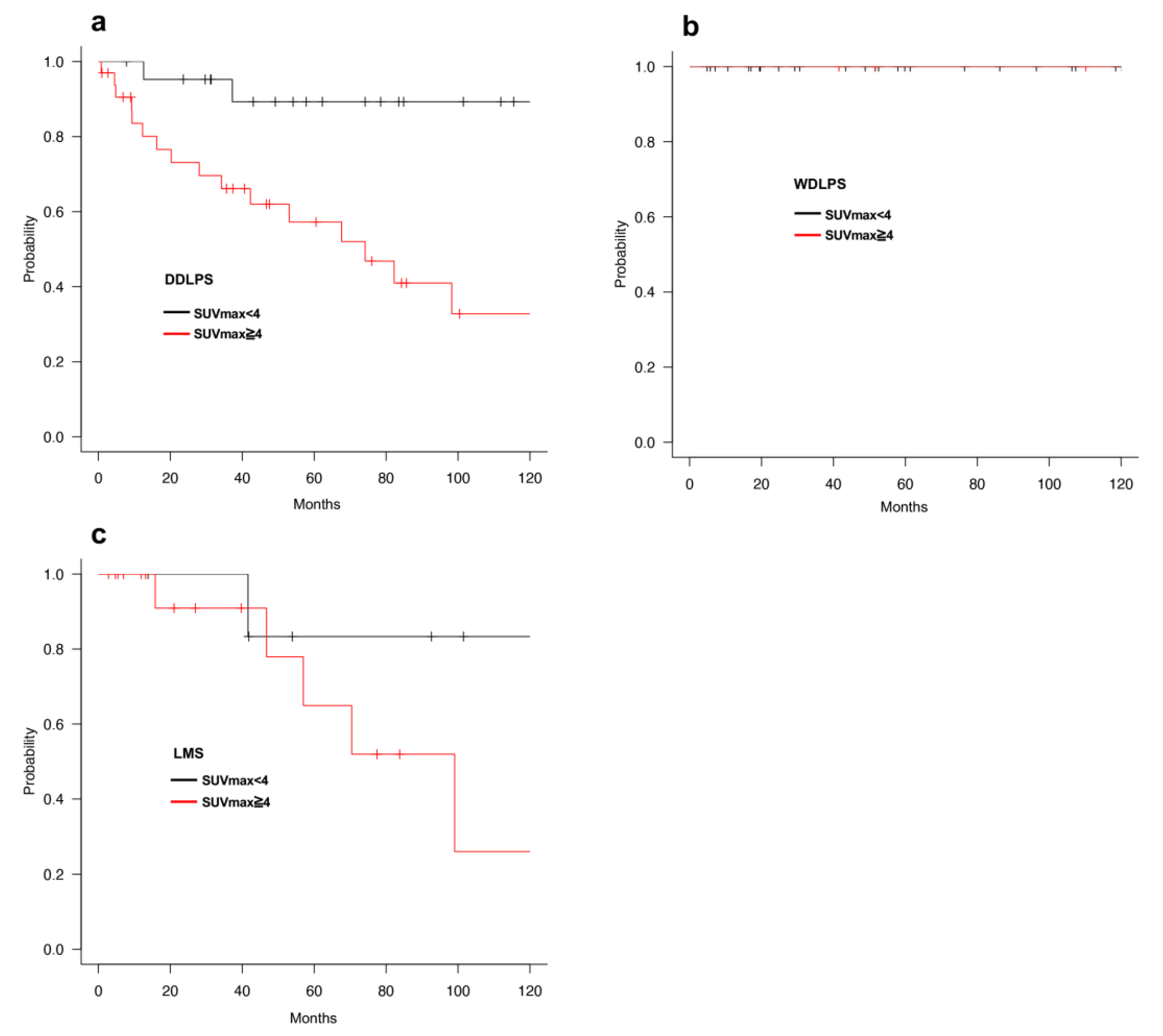 Cancers 13 04611 g004 550