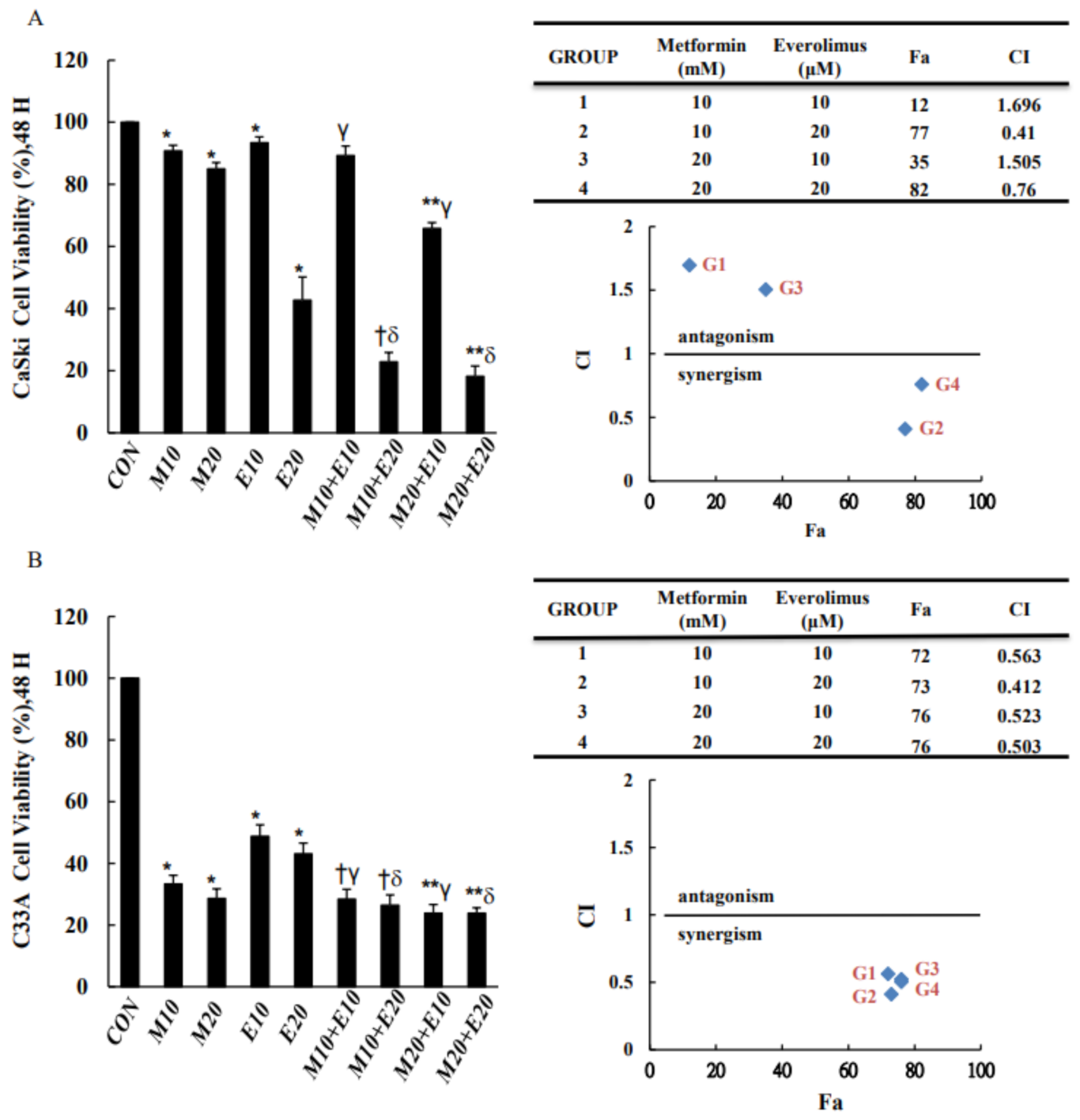 Cancers 13 04612 g001