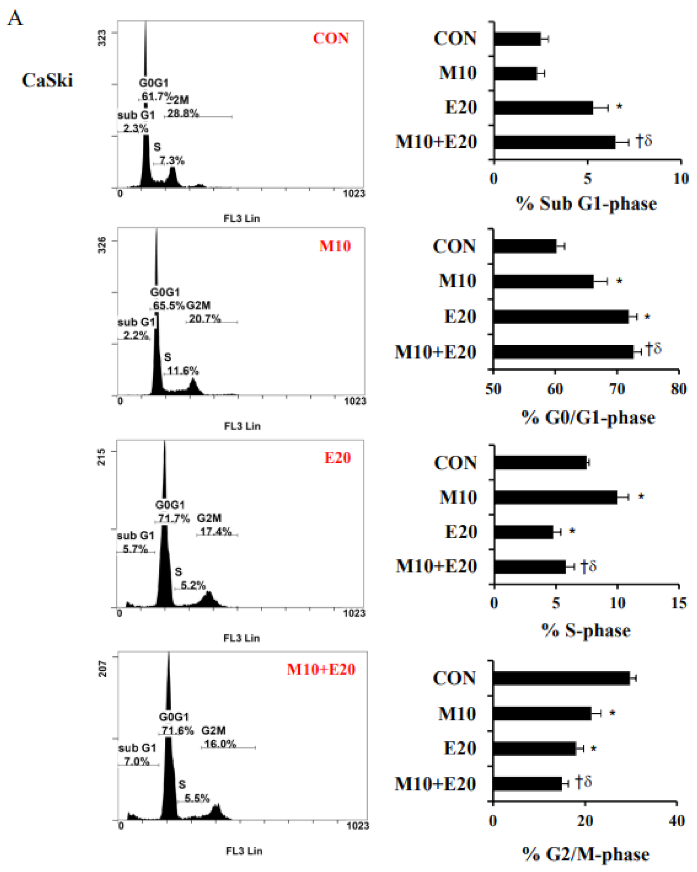 Cancers 13 04612 g003a