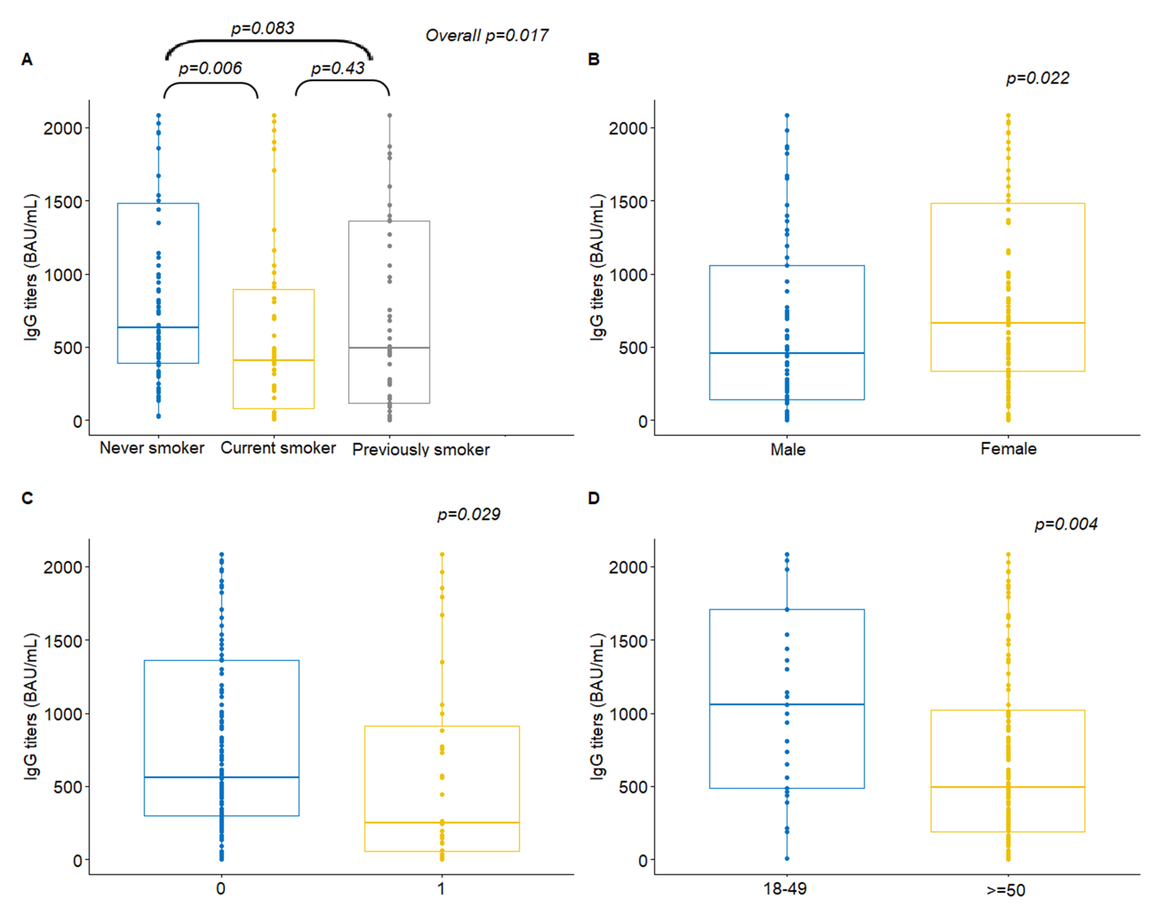 Cancers 13 04621 g003 550