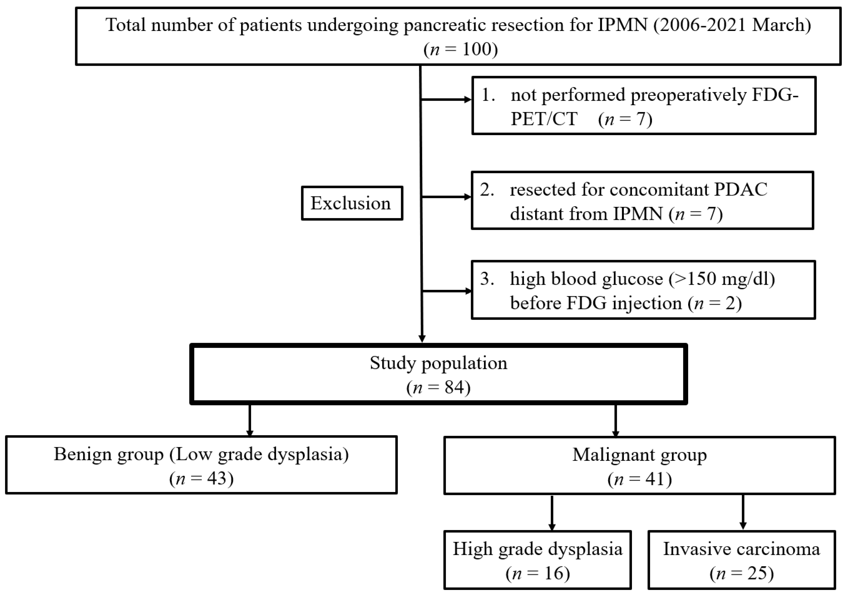 Cancers 13 04633 g001 Cancers 13 04633 g001