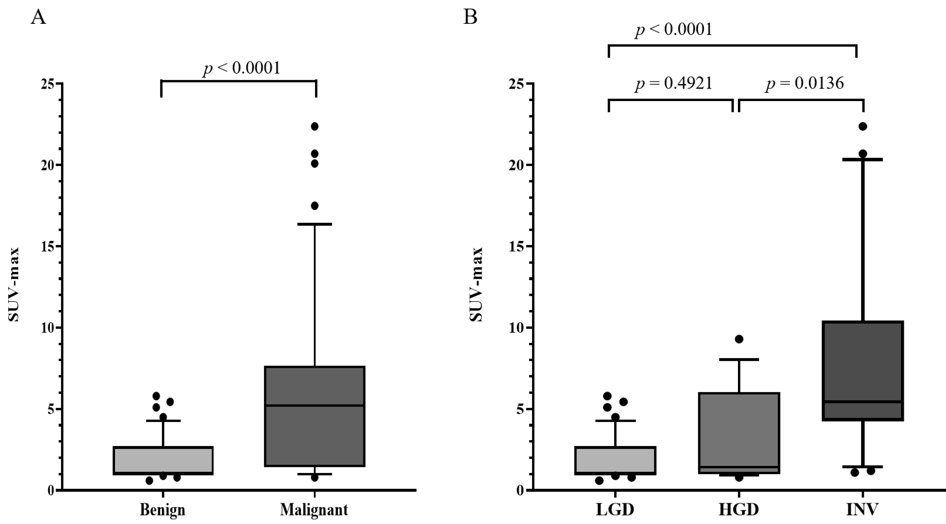 Cancers 13 04633 g002 Cancers 13 04633 g002