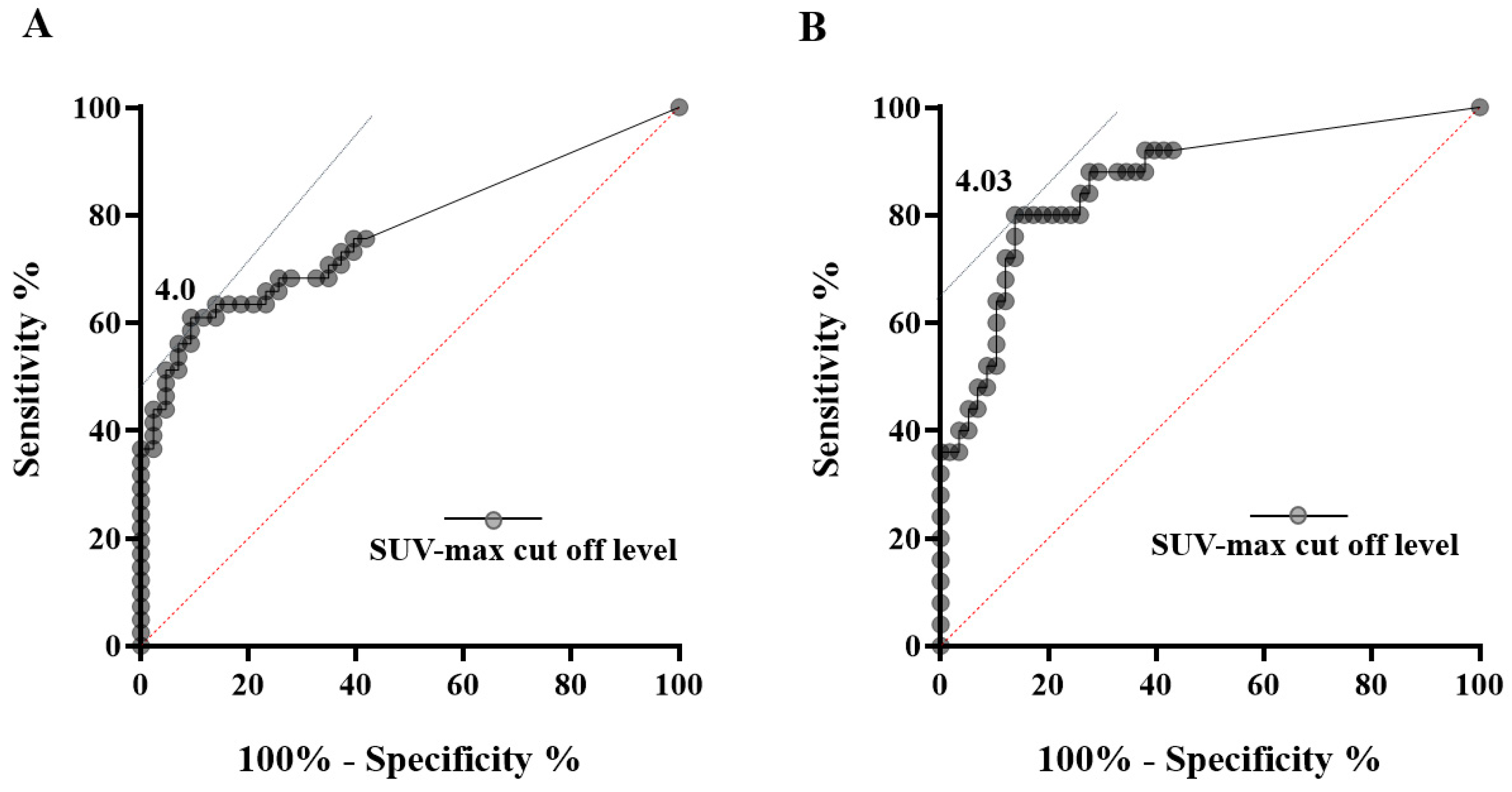 Cancers 13 04633 g003 Cancers 13 04633 g003