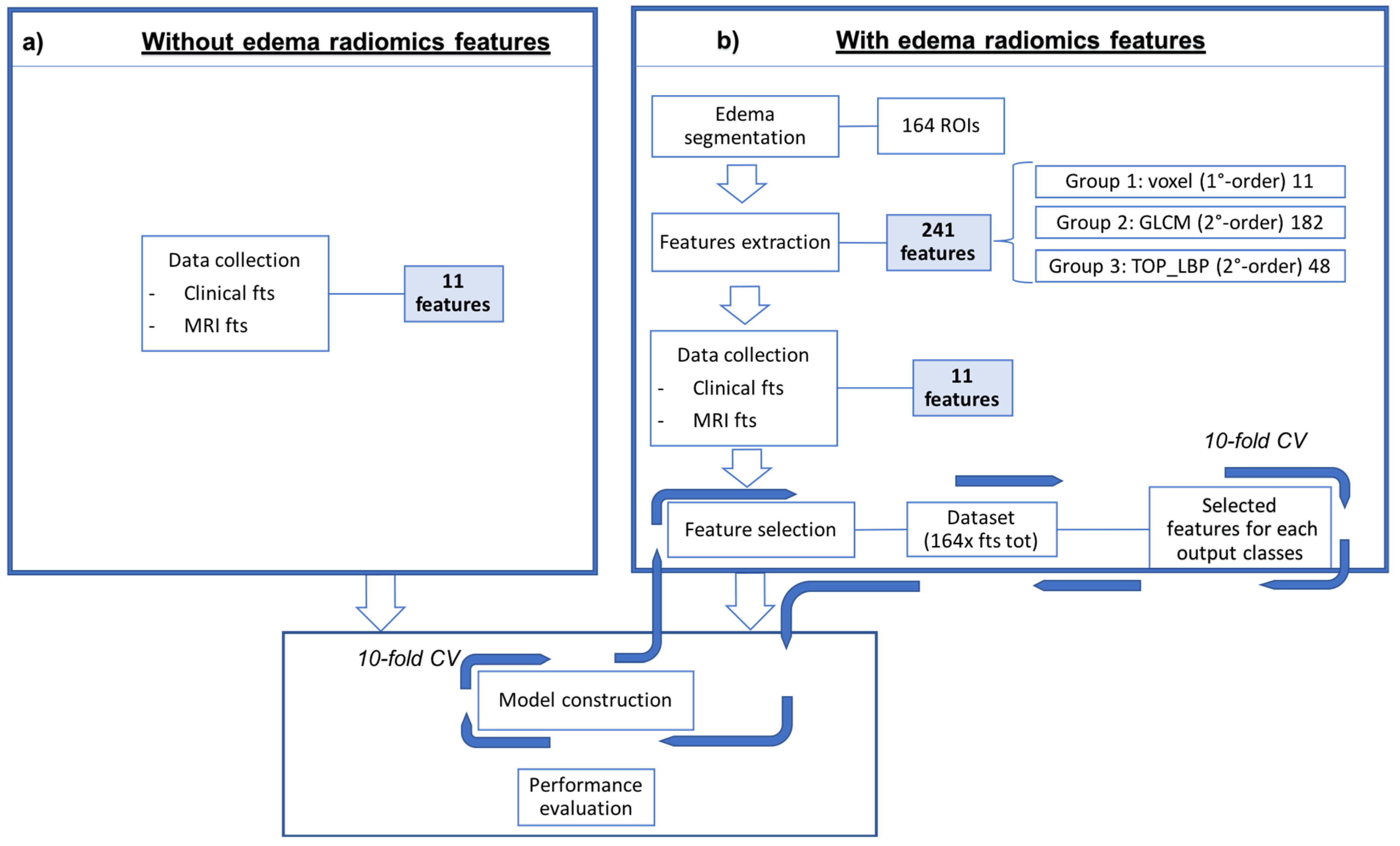 Cancers 13 04635 g002 Cancers 13 04635 g002