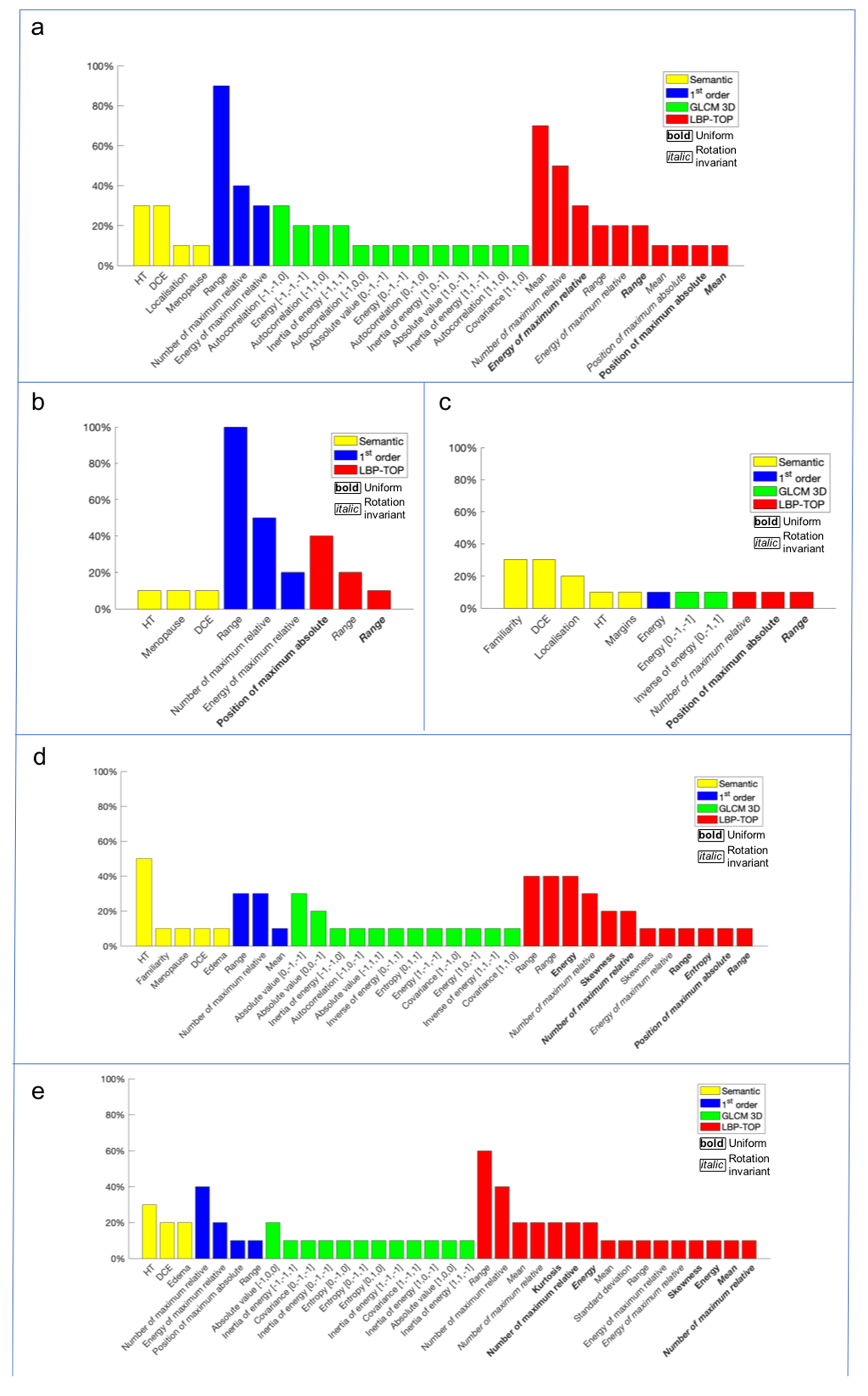 Cancers 13 04635 g003 Cancers 13 04635 g003
