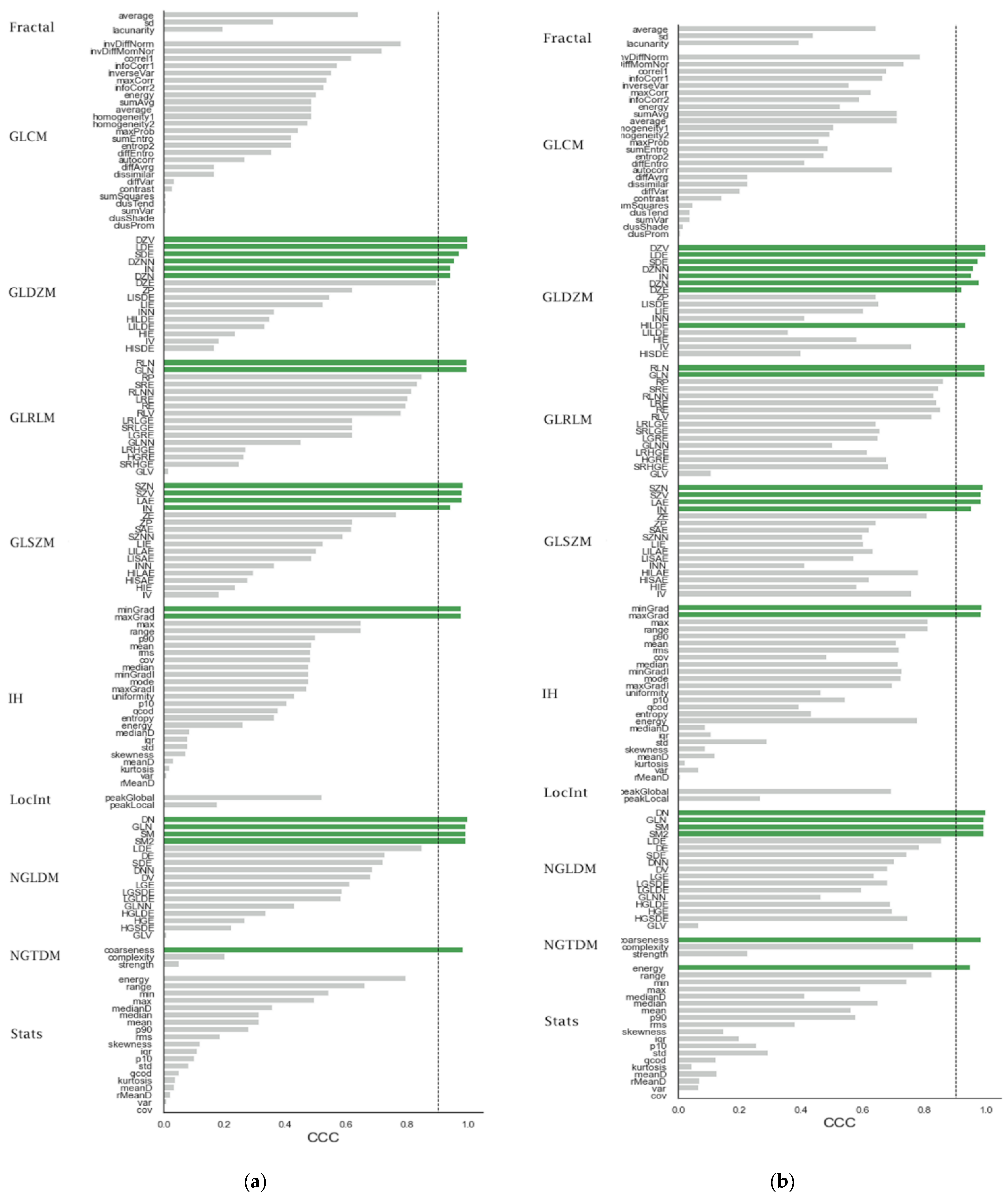 Cancers 13 04638 g003