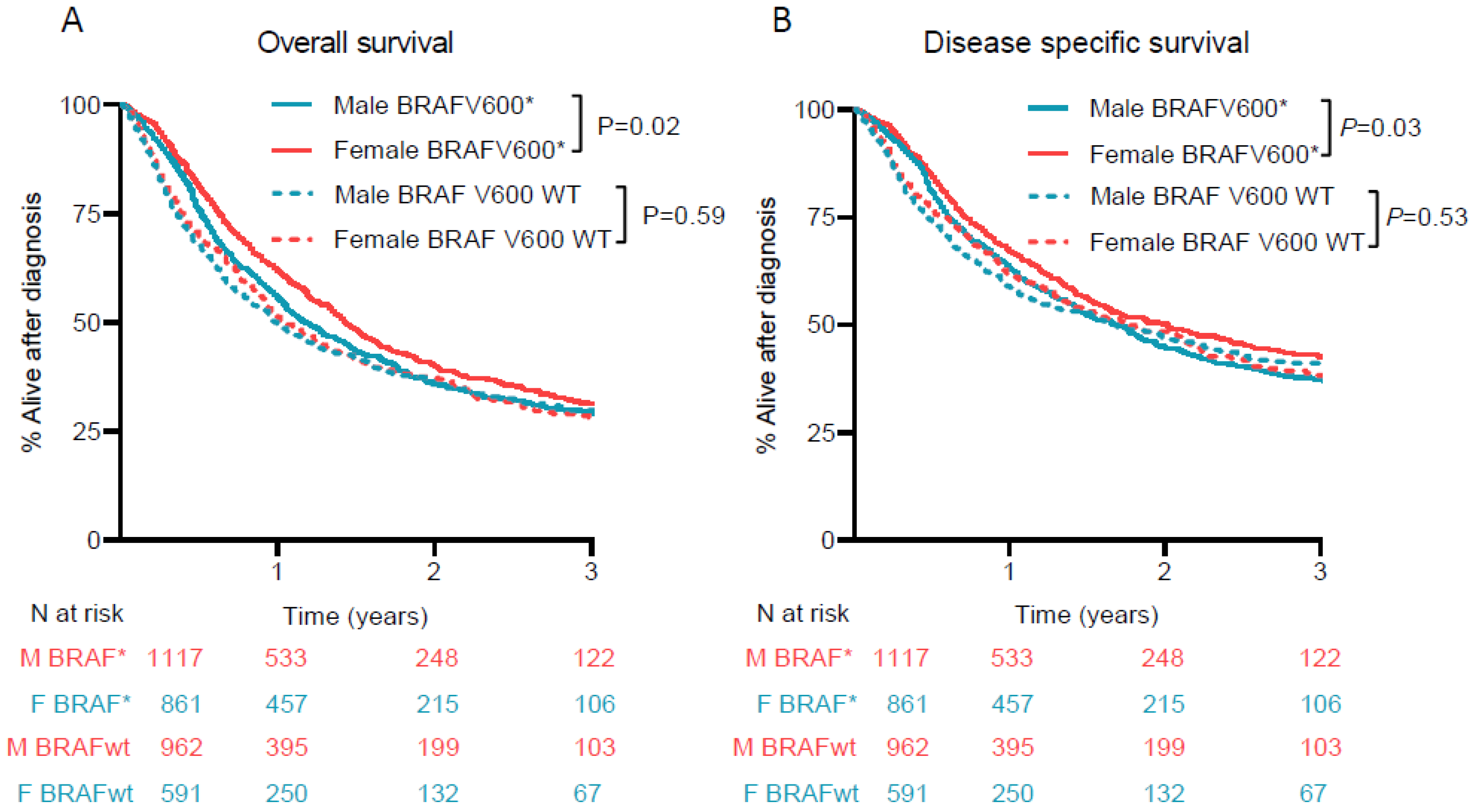 Cancers 13 04639 g003 Cancers 13 04639 g003