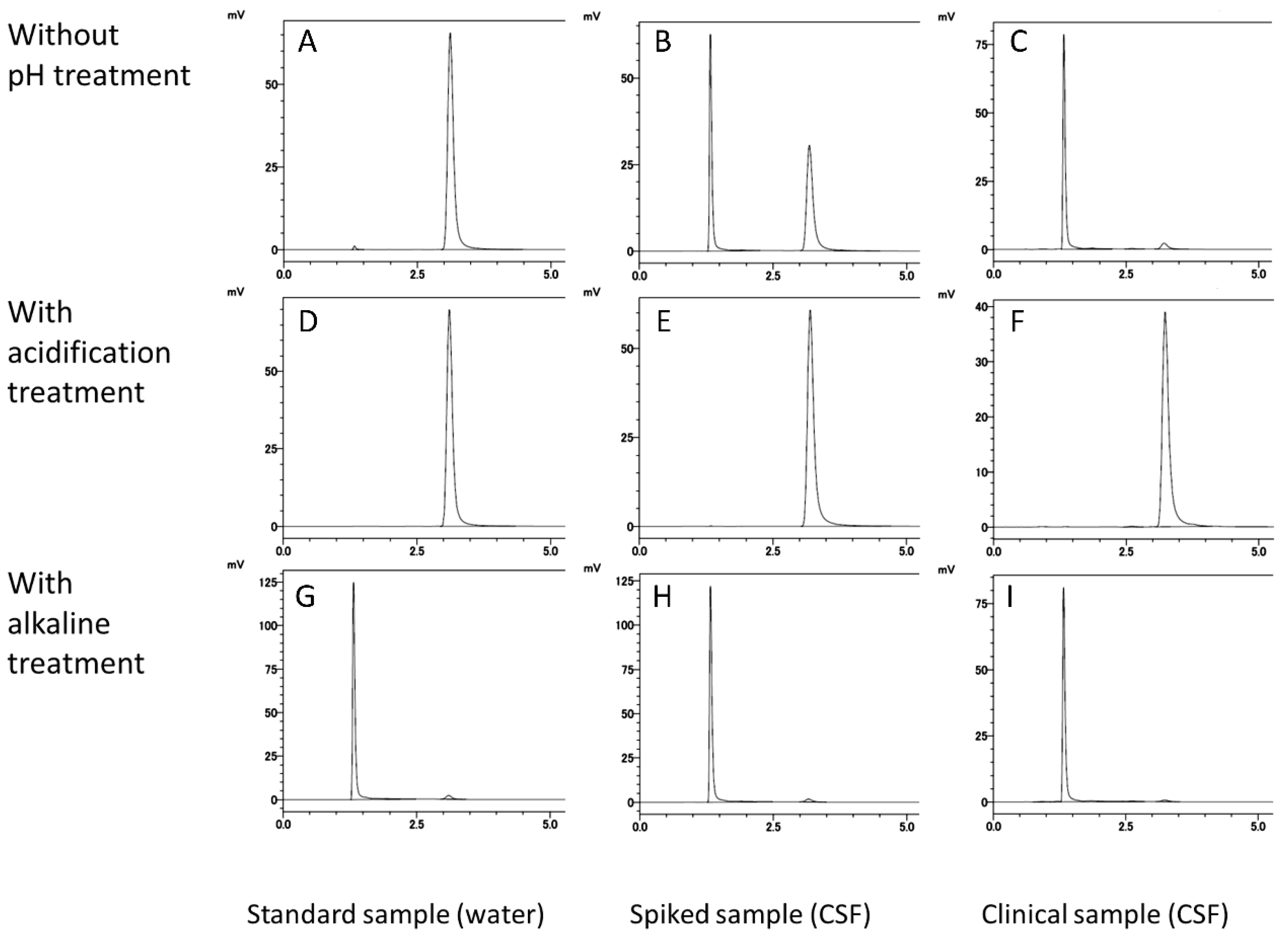 Cancers 13 04643 g002