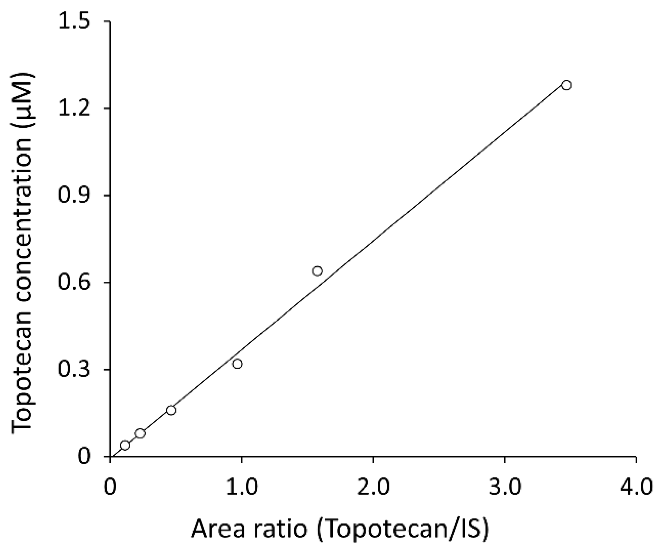 Cancers 13 04643 g005