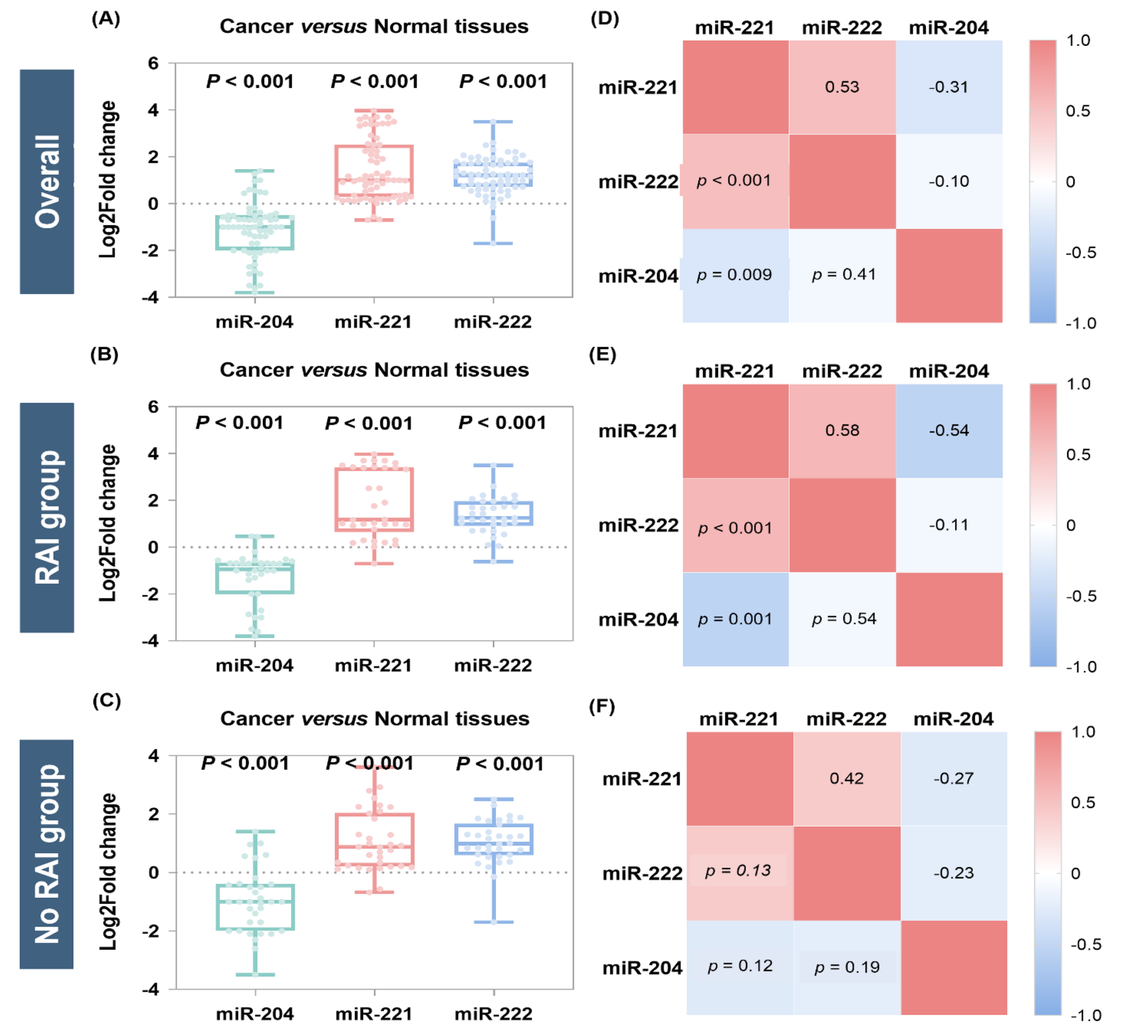 Cancers 13 04649 g003