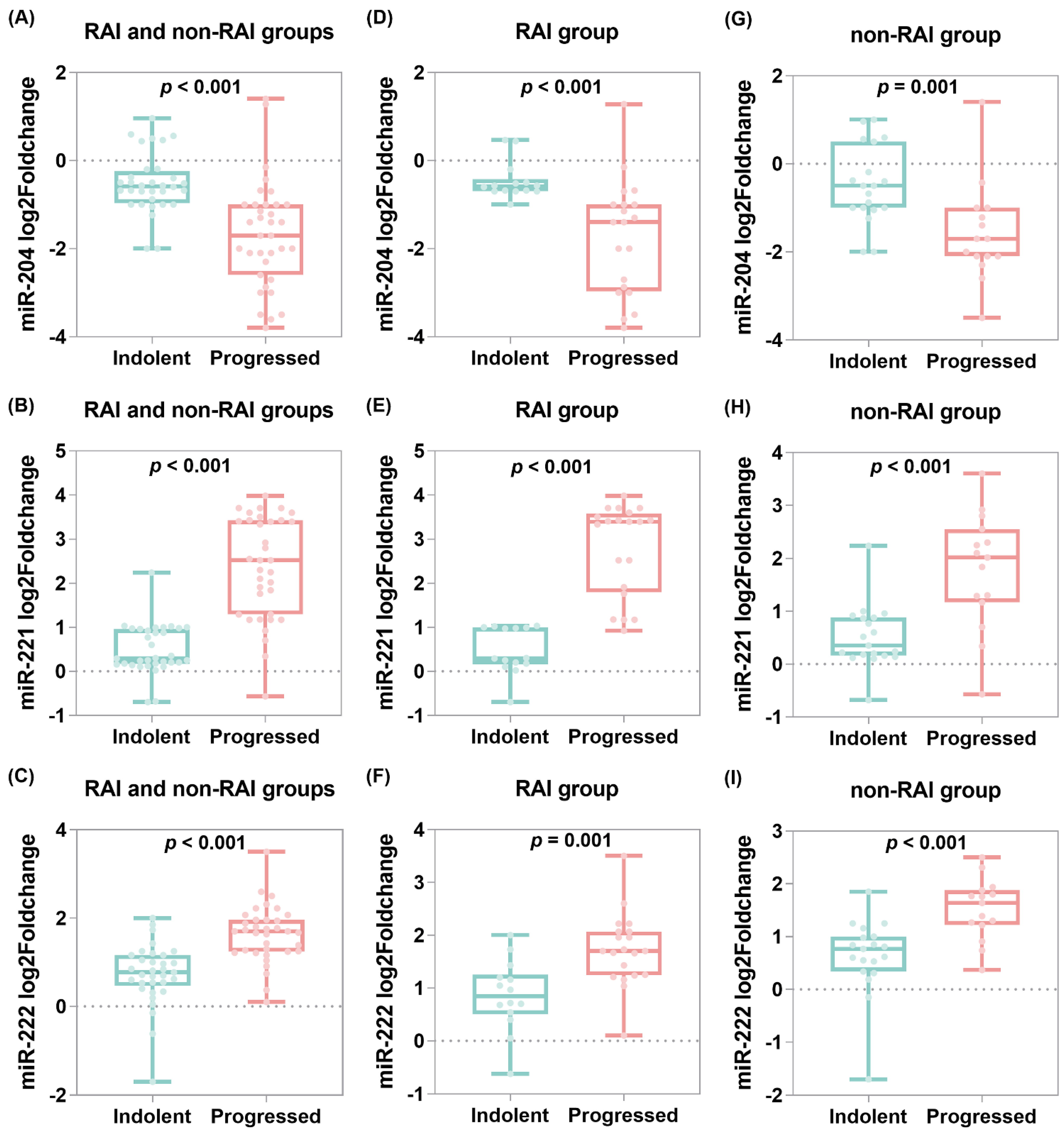 Cancers 13 04649 g004