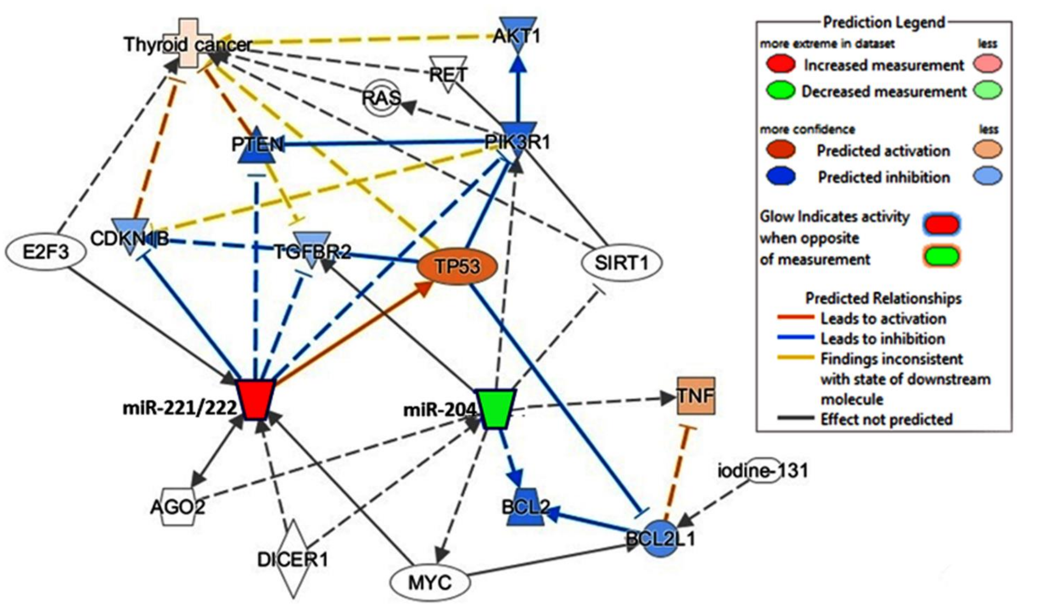 Cancers 13 04649 g007
