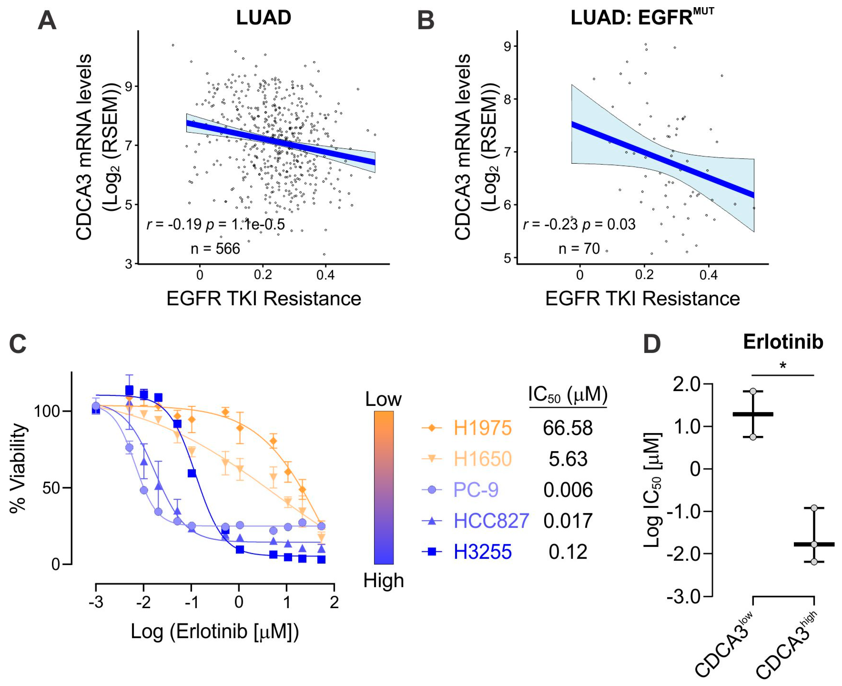 Cancers 13 04651 g003