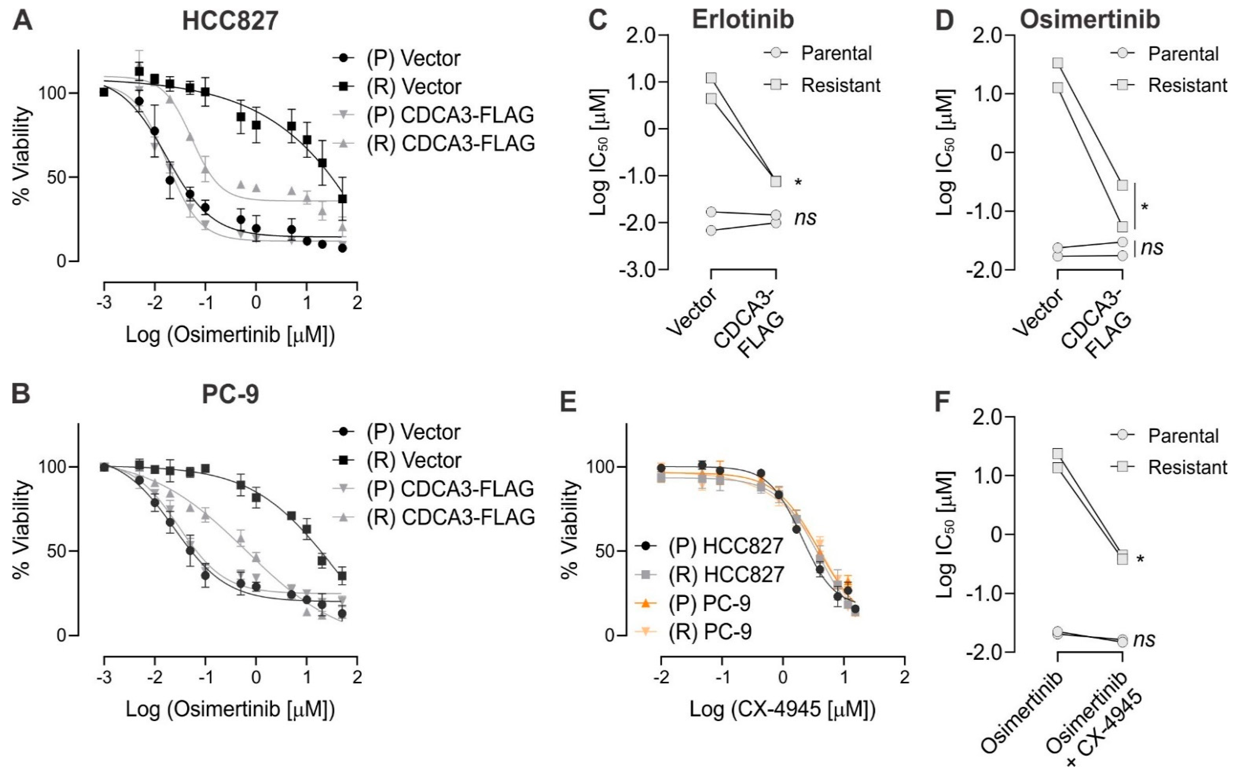 Cancers 13 04651 g005