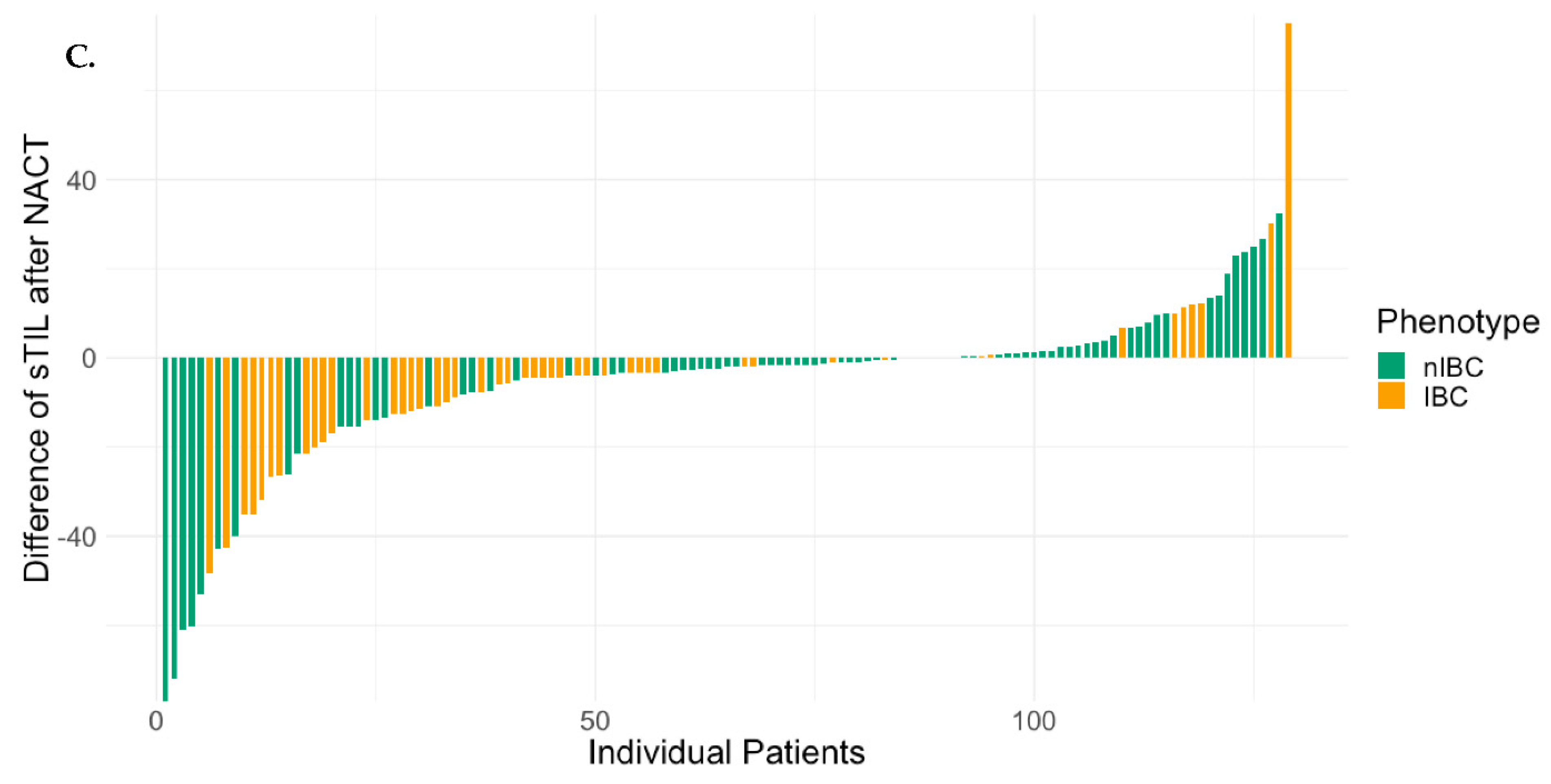 Cancers 13 04656 g001b 550