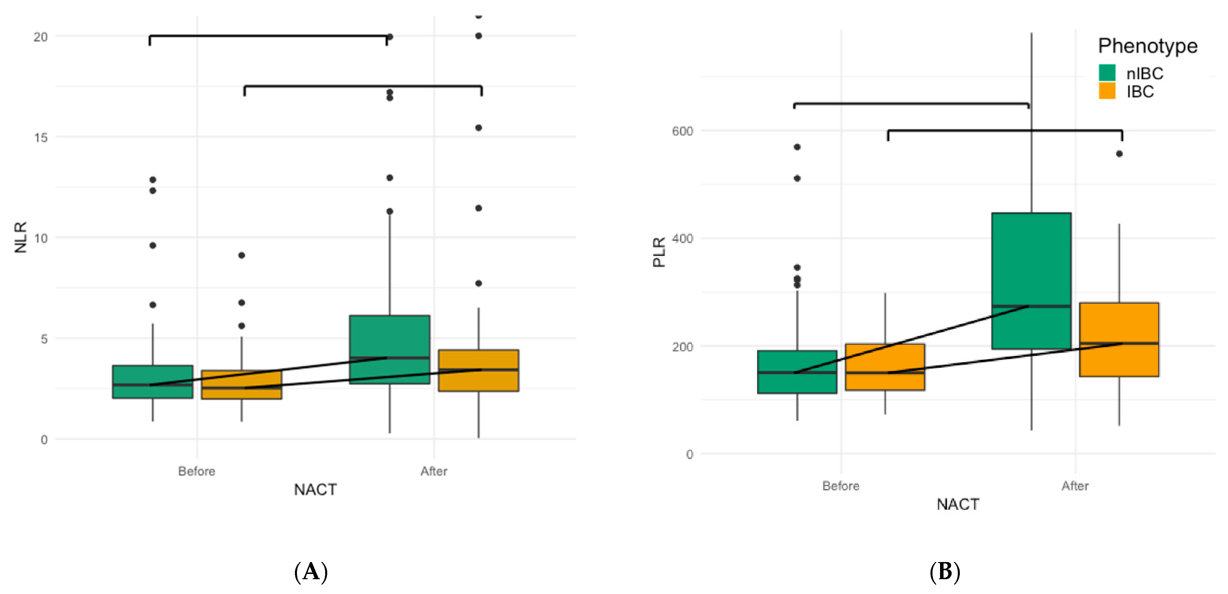Cancers 13 04656 g002 550