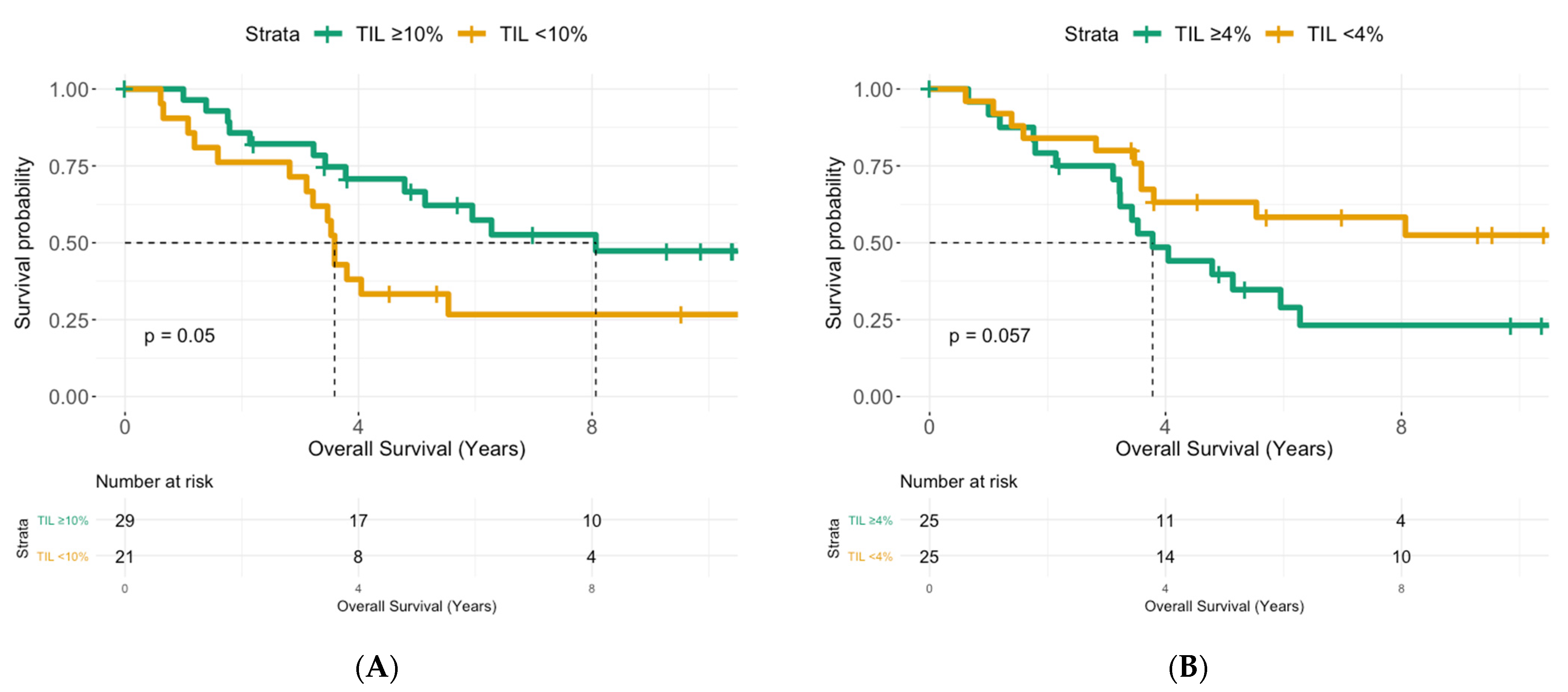 Cancers 13 04656 g003a 550