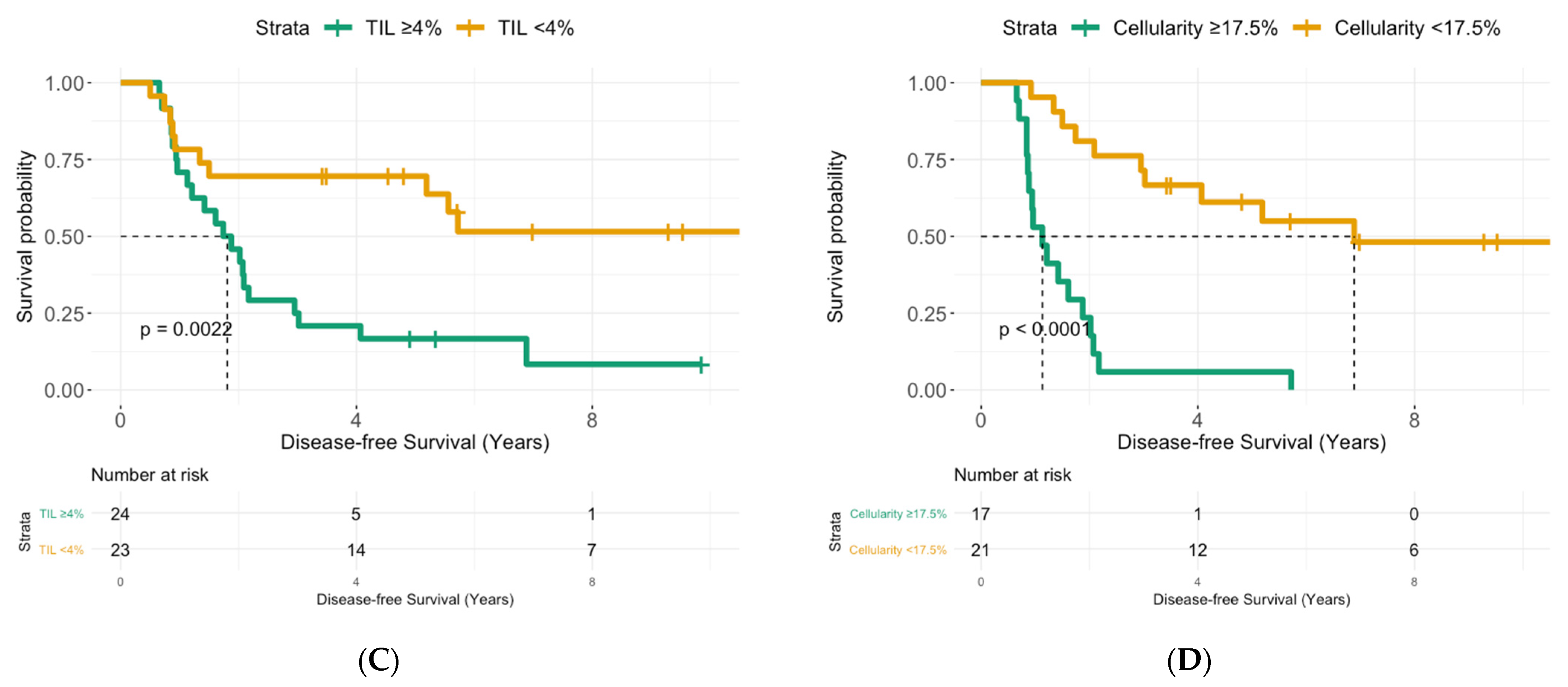 Cancers 13 04656 g003b 550
