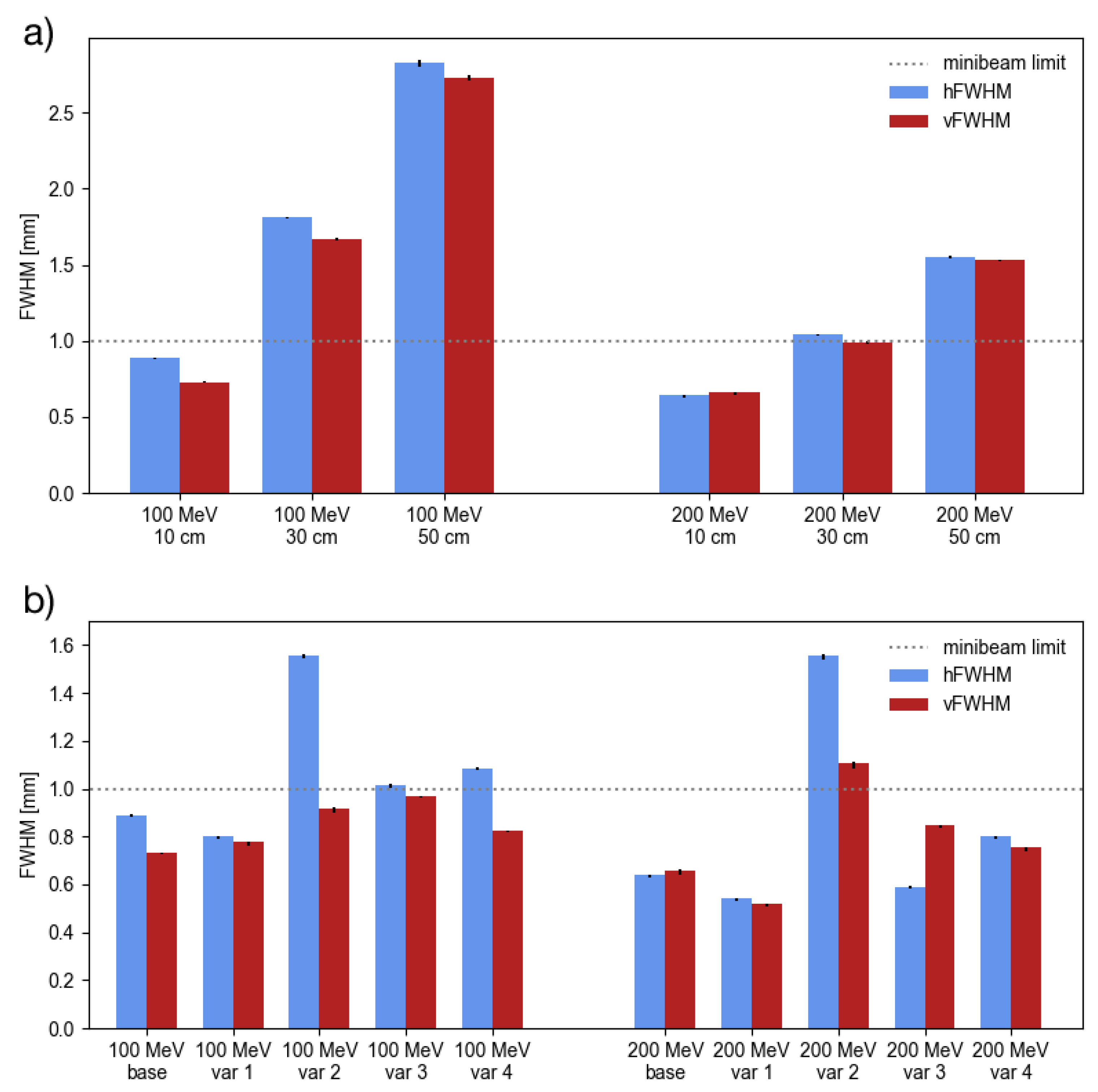 Cancers 13 04657 g002 Cancers 13 04657 g002