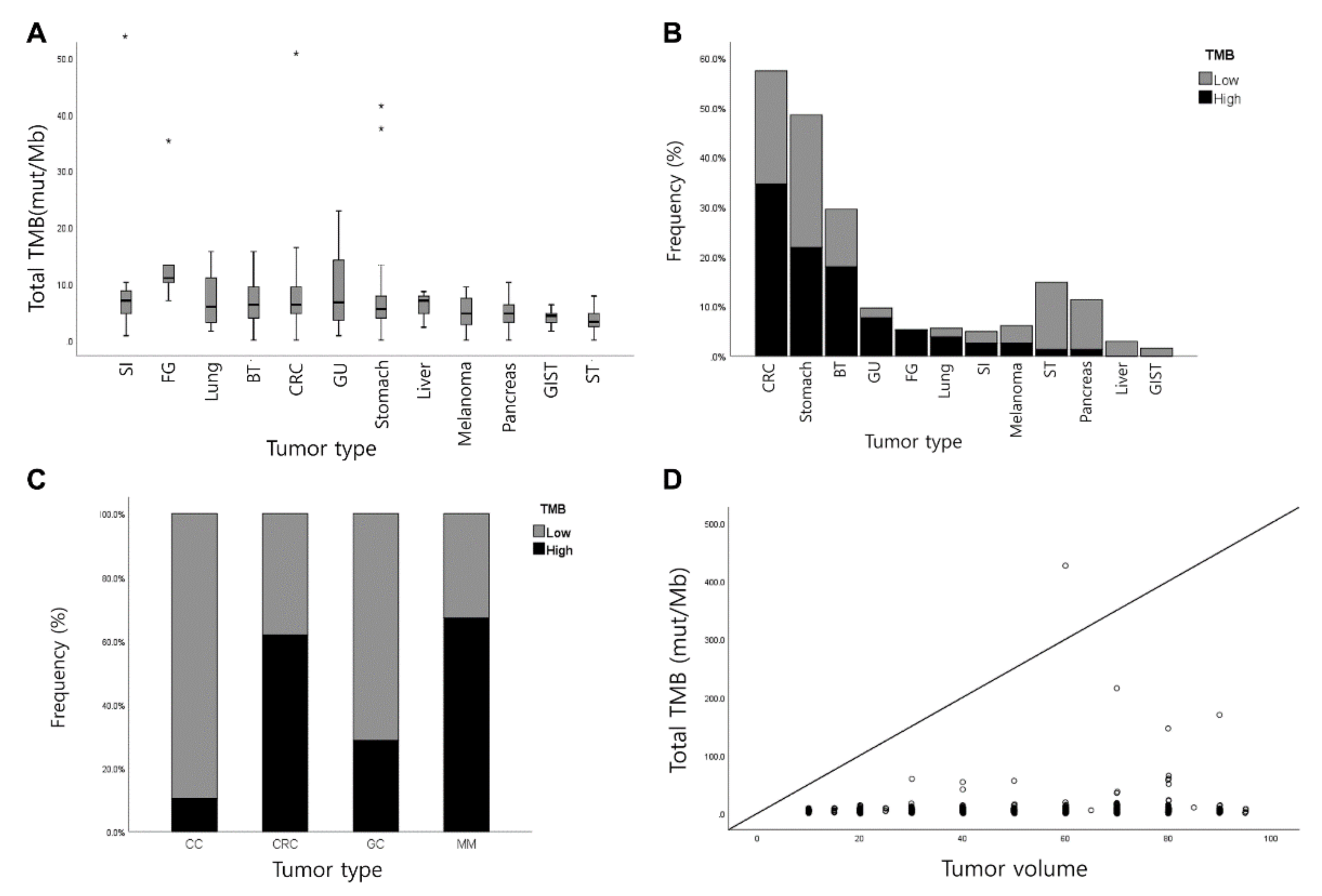 Cancers 13 04659 g001 Cancers 13 04659 g001