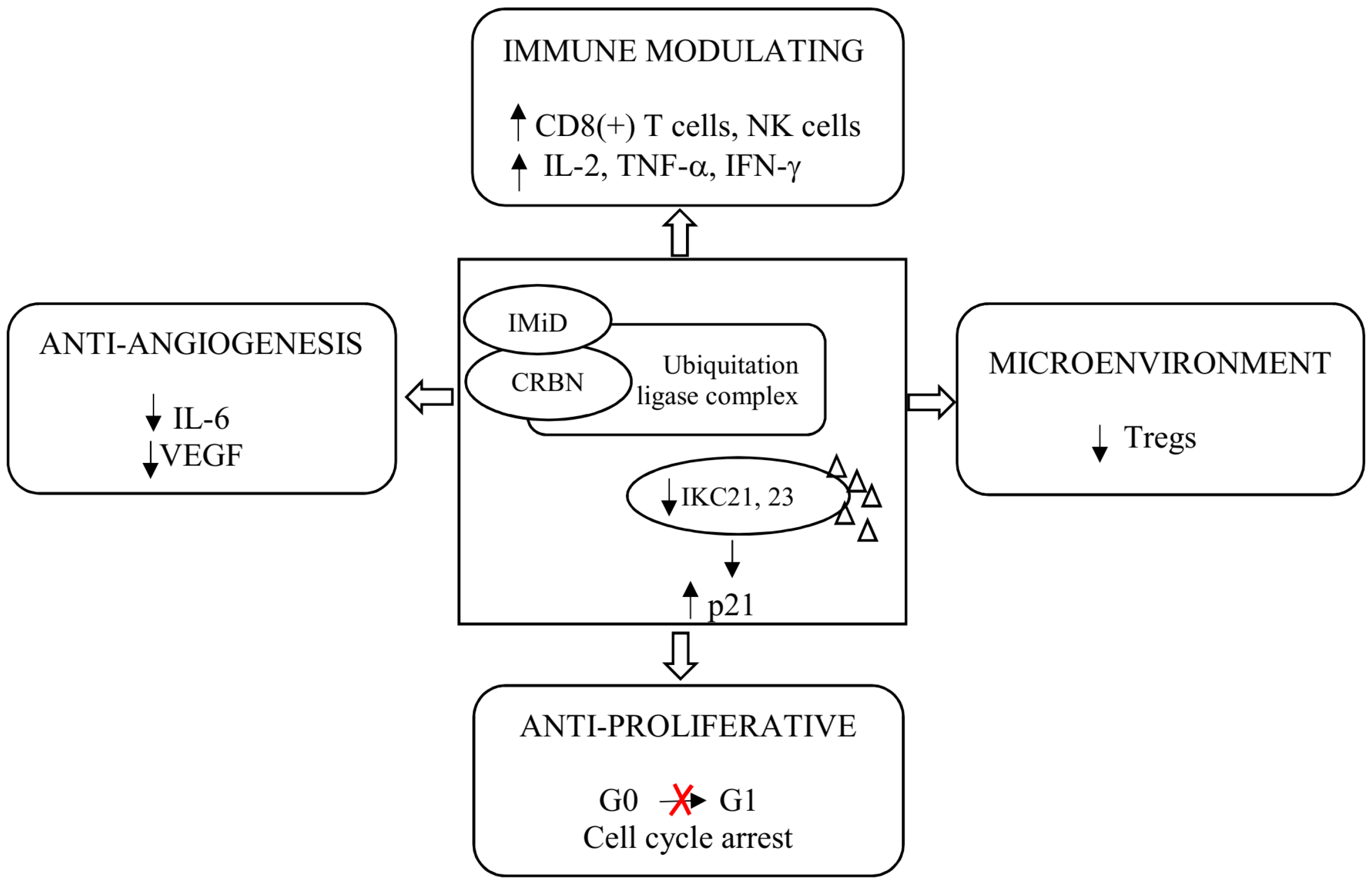 Cancers 13 04666 g002 Cancers 13 04666 g002