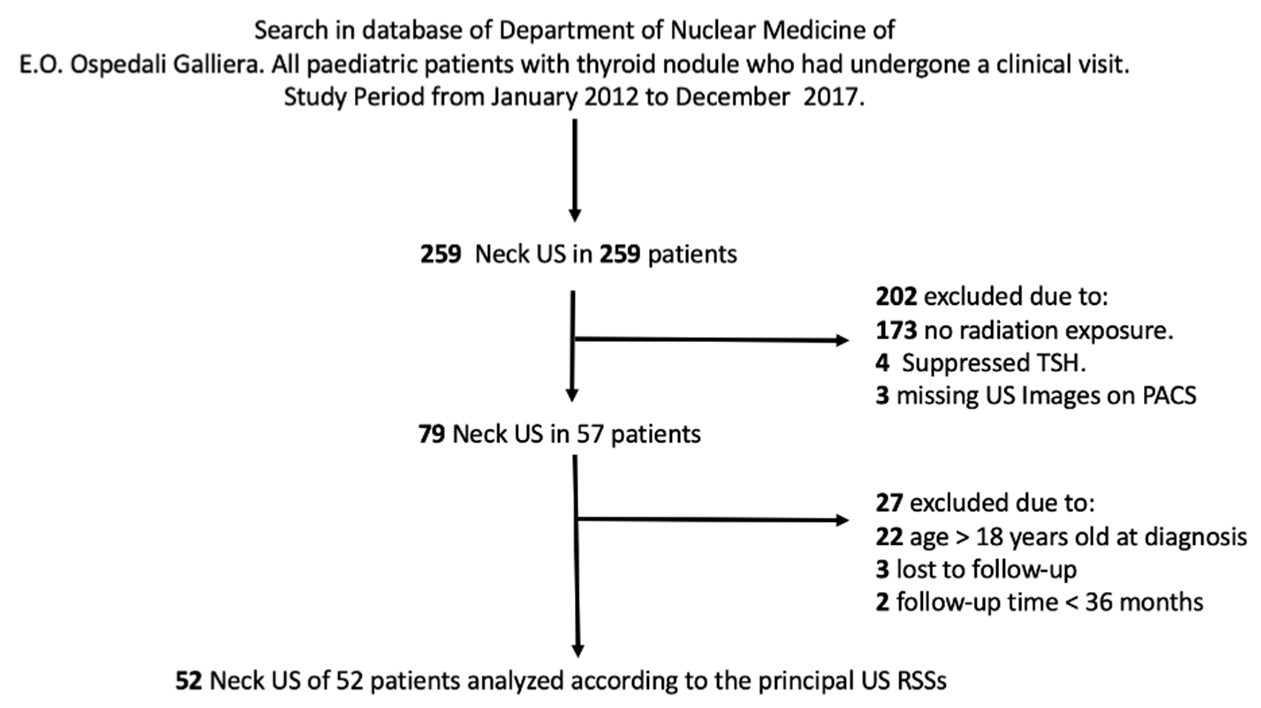 Cancers 13 04692 g001