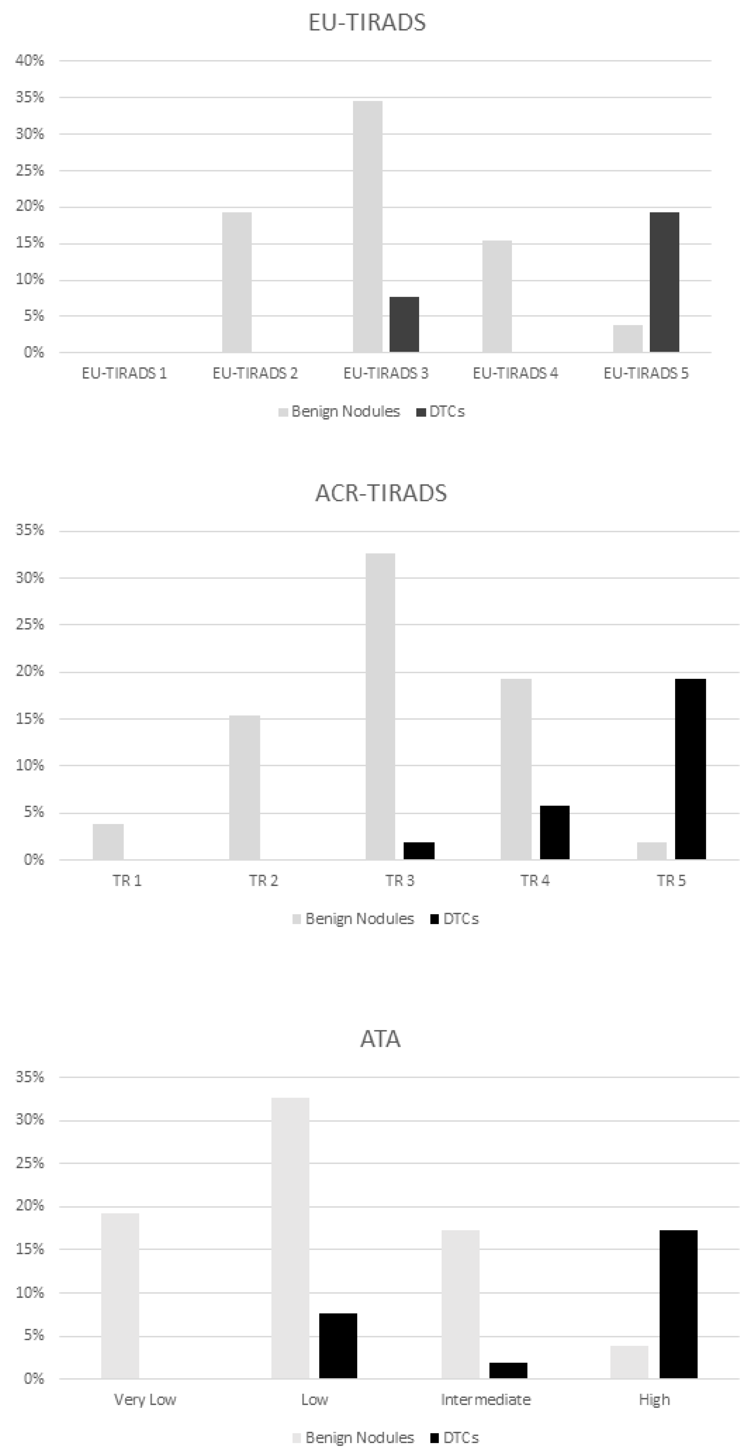 Cancers 13 04692 g002