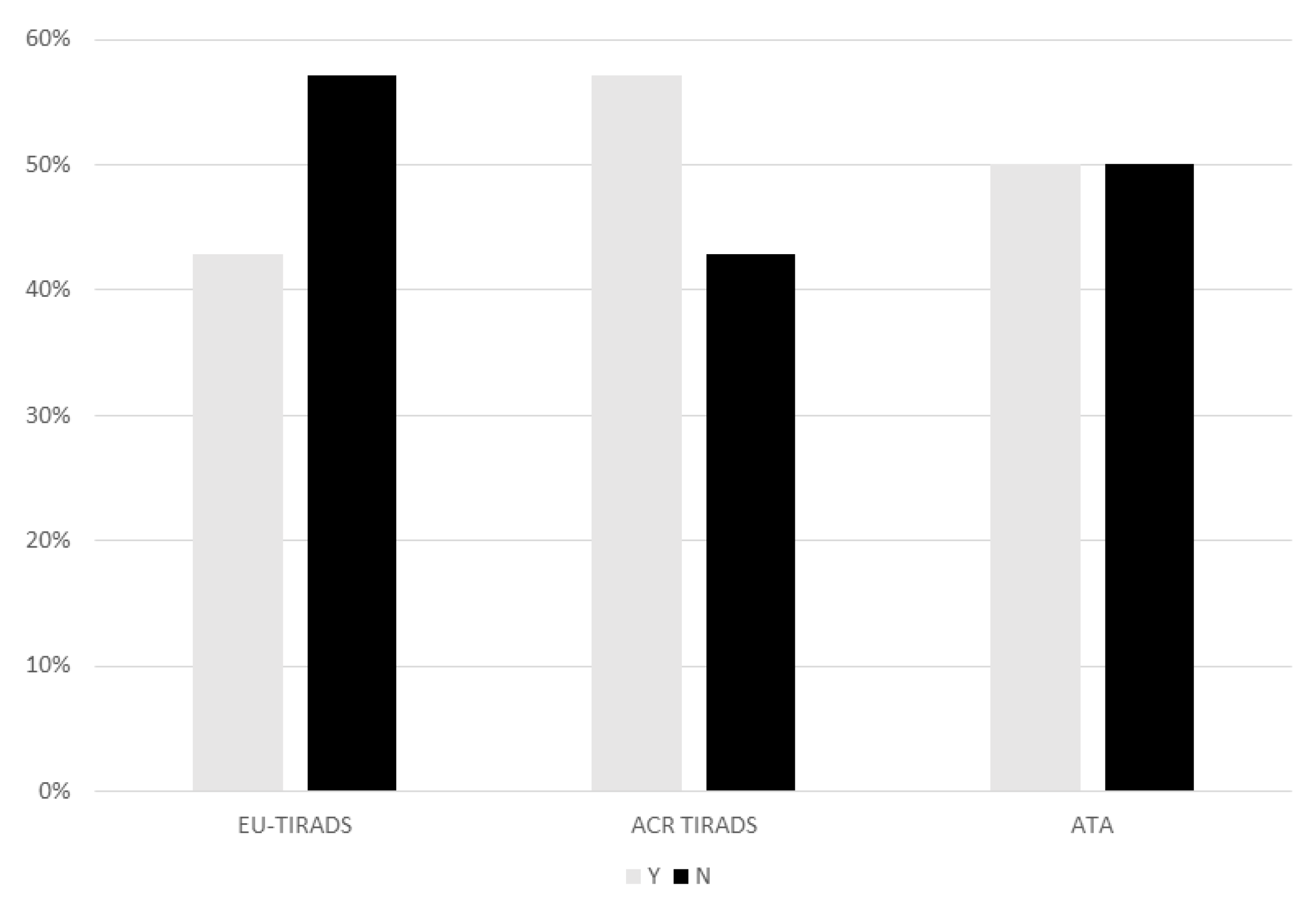 Cancers 13 04692 g003