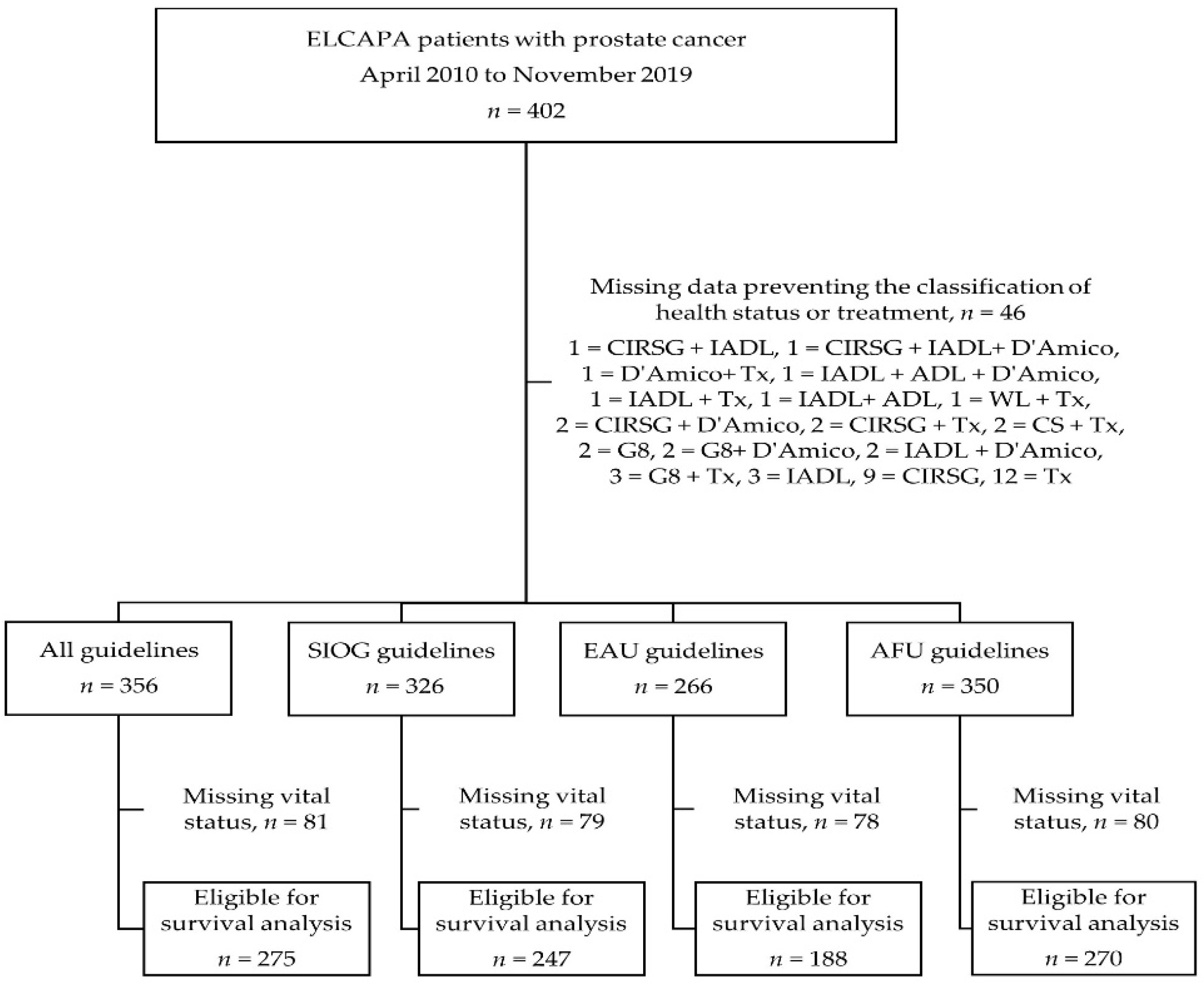 Cancers 13 04694 g001