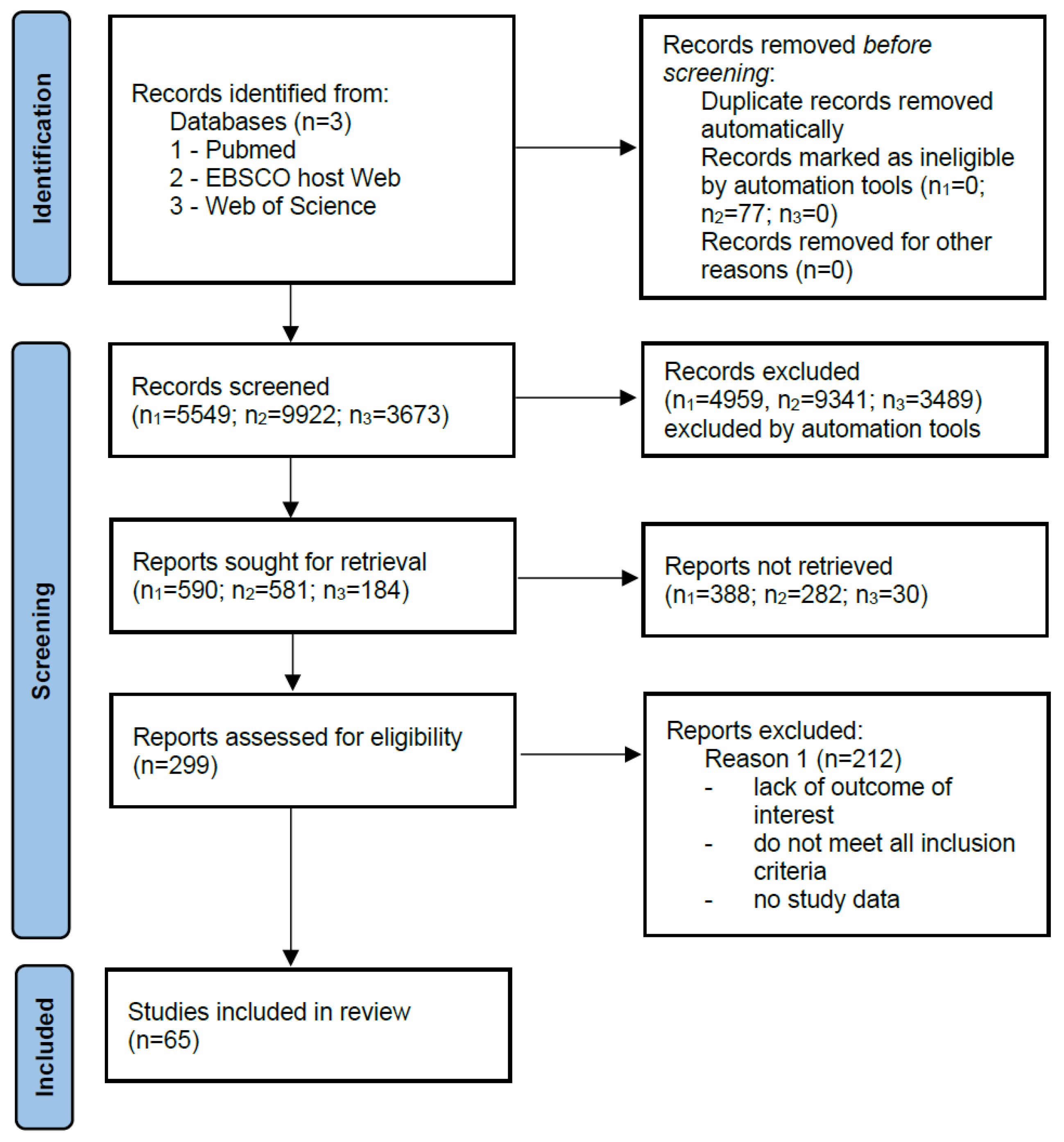 Cancers 13 04702 g001 Cancers 13 04702 g001