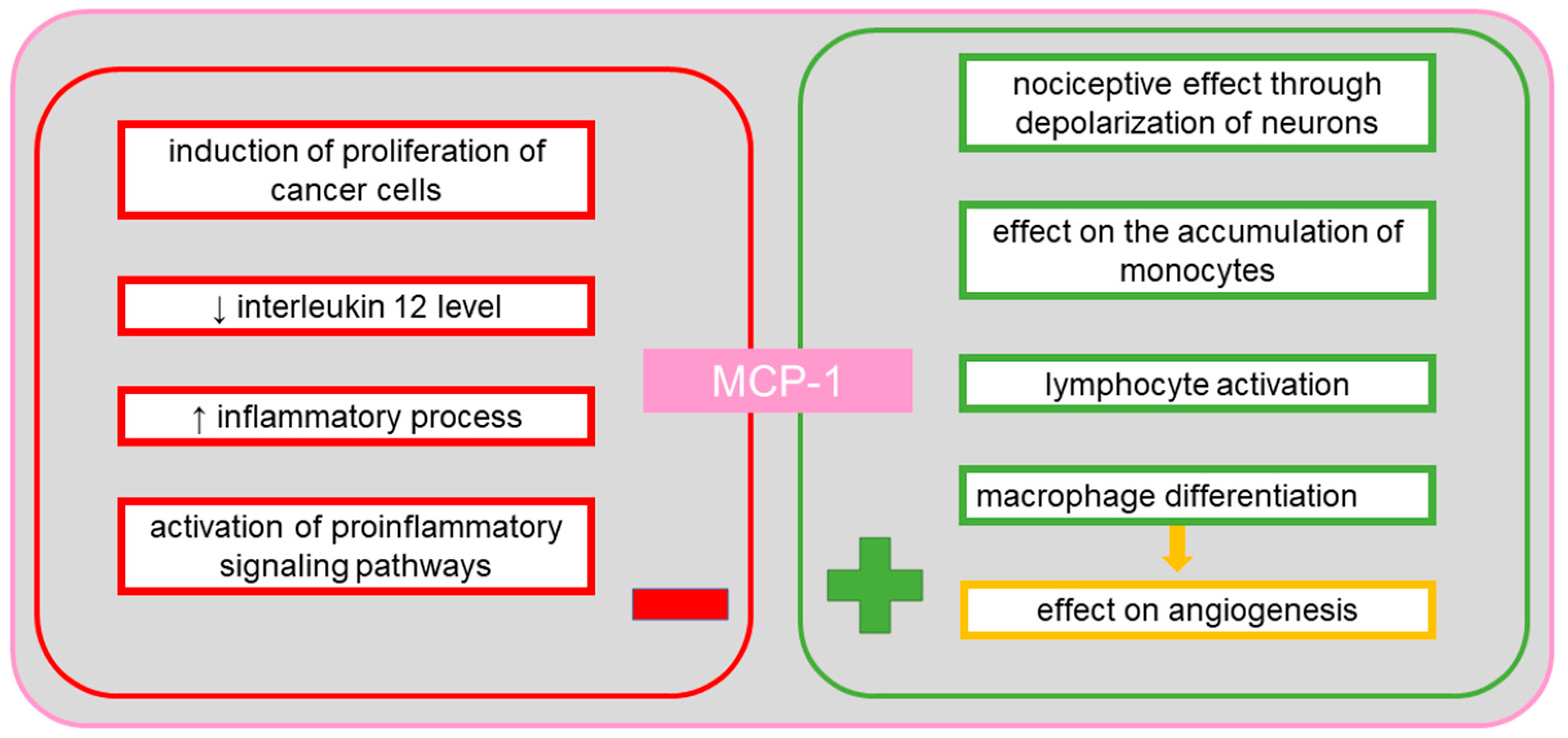 Cancers 13 04702 g005 Cancers 13 04702 g005