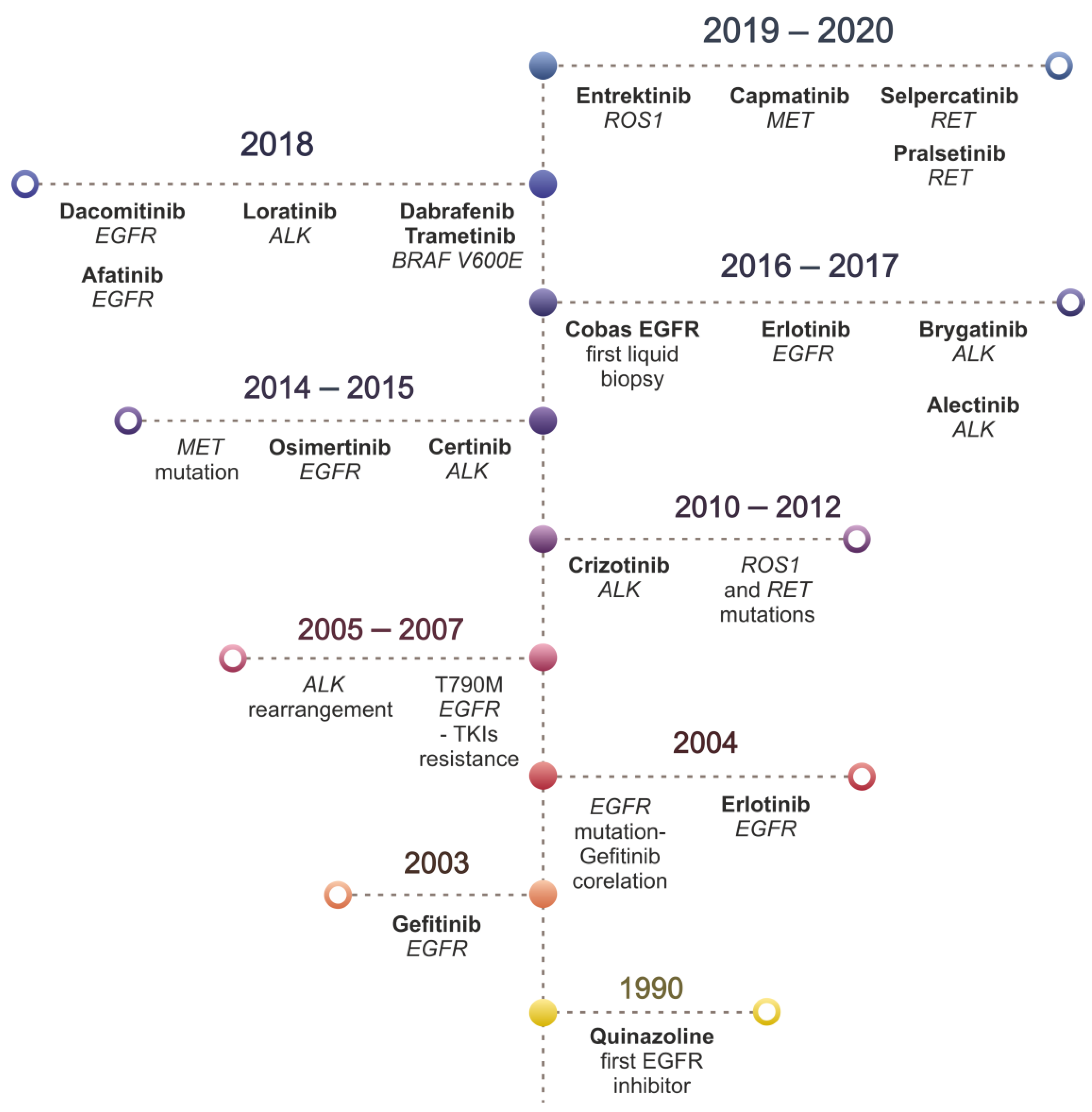 Cancers 13 04705 g001