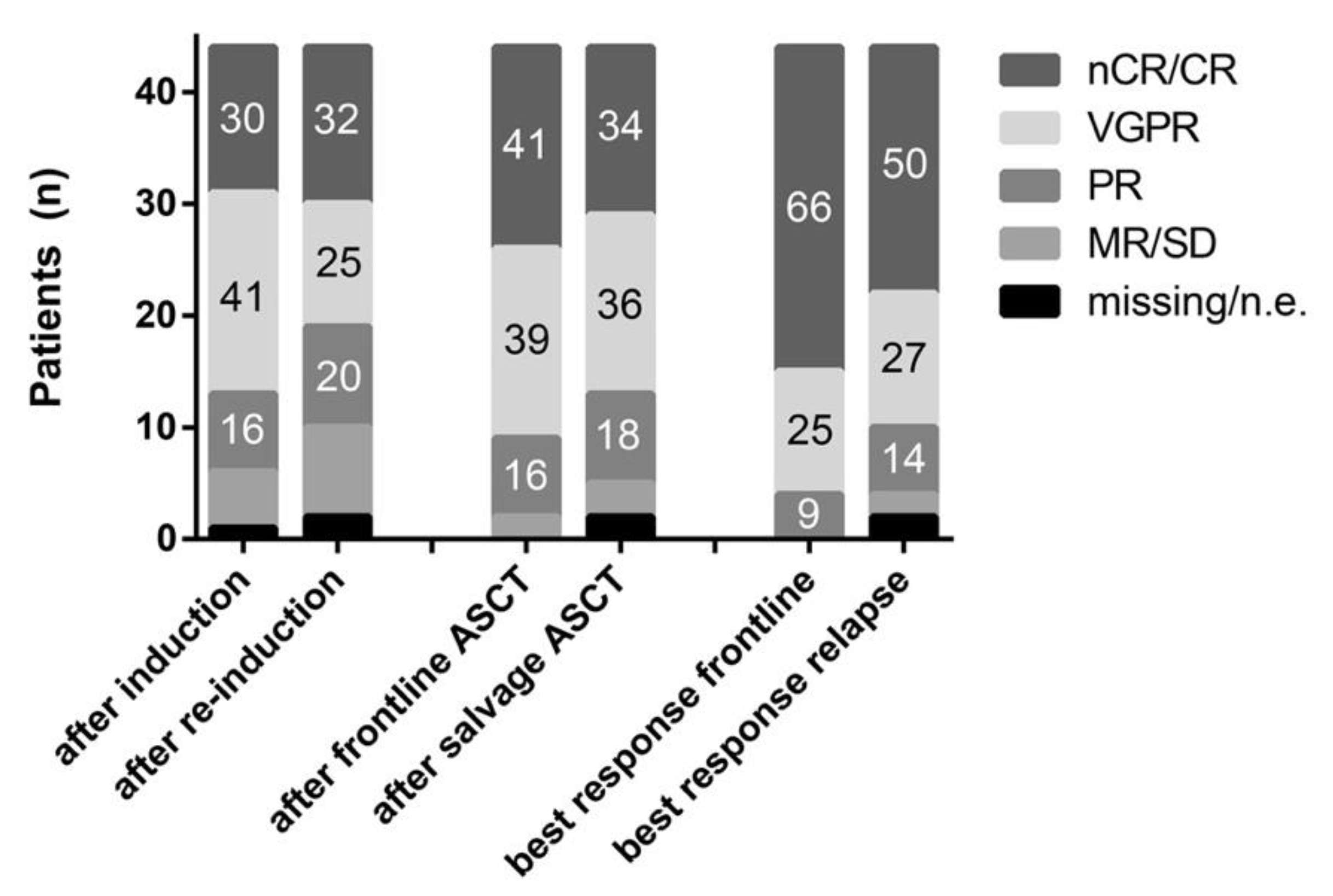 Cancers 13 04706 g001 550