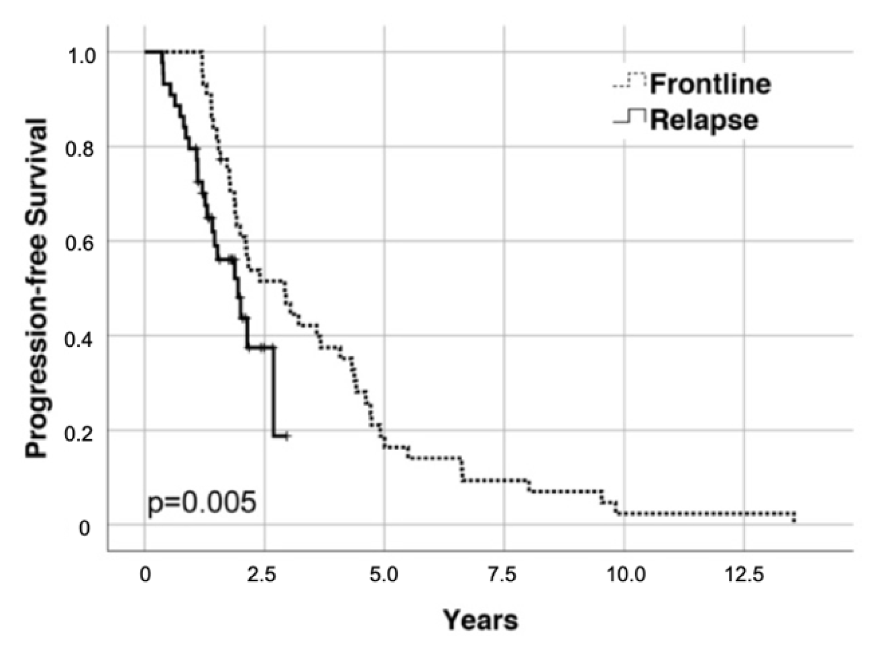 Cancers 13 04706 g002 550