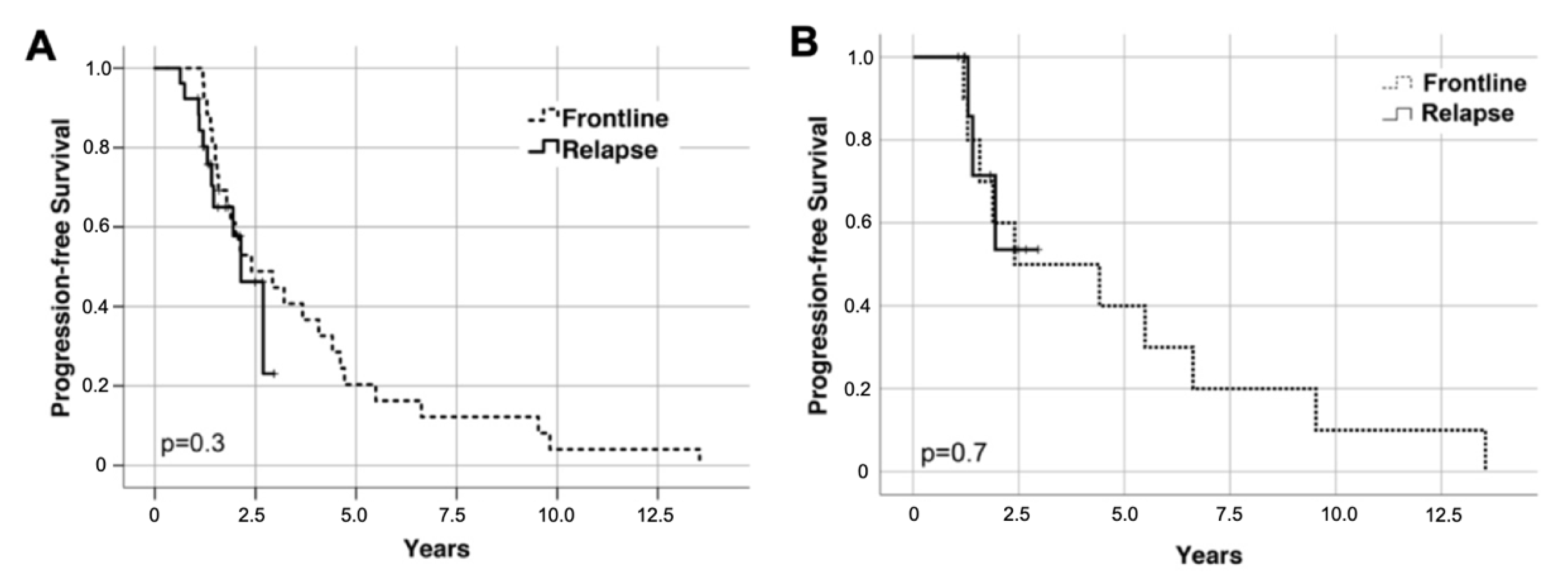 Cancers 13 04706 g003 550
