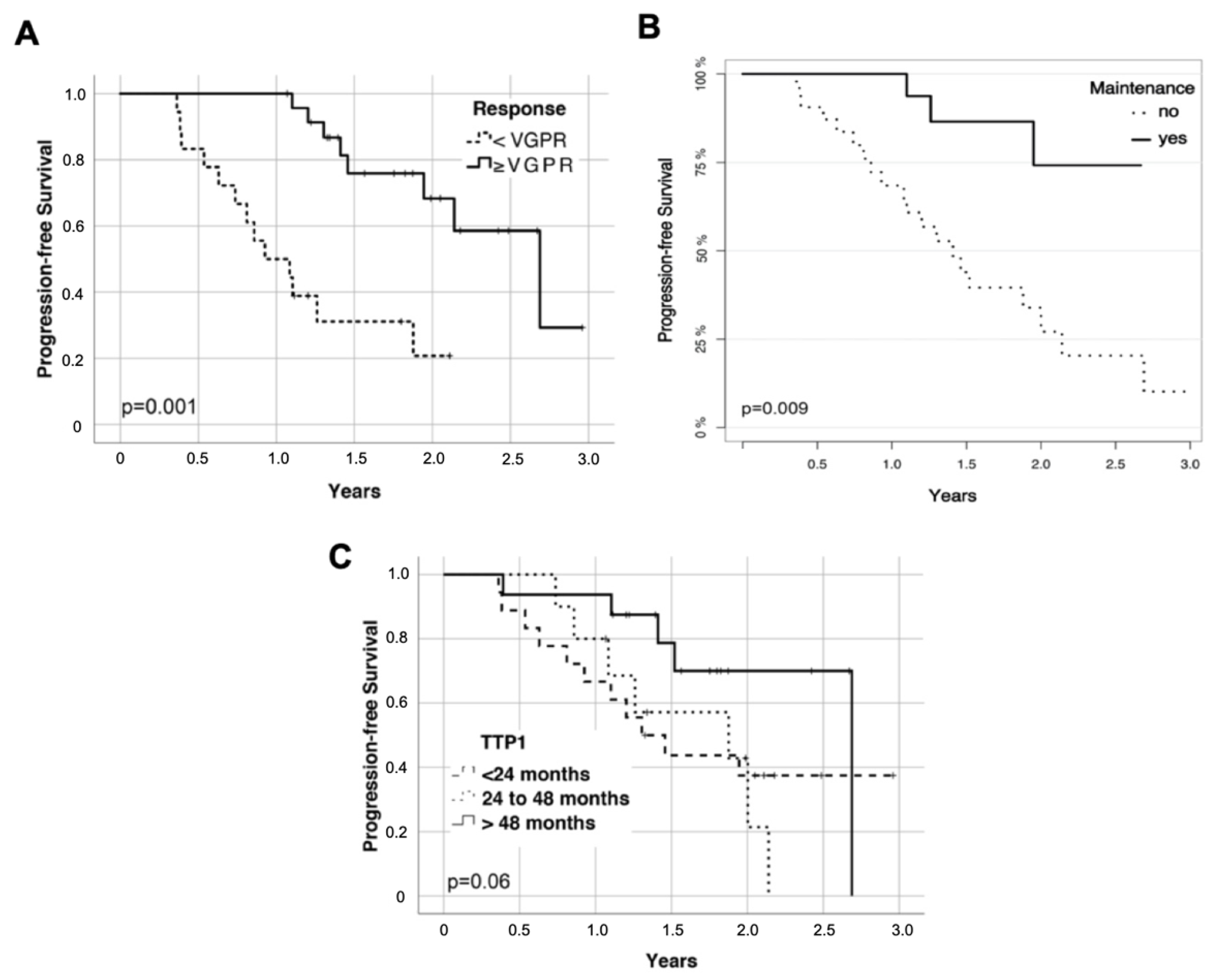 Cancers 13 04706 g004 550