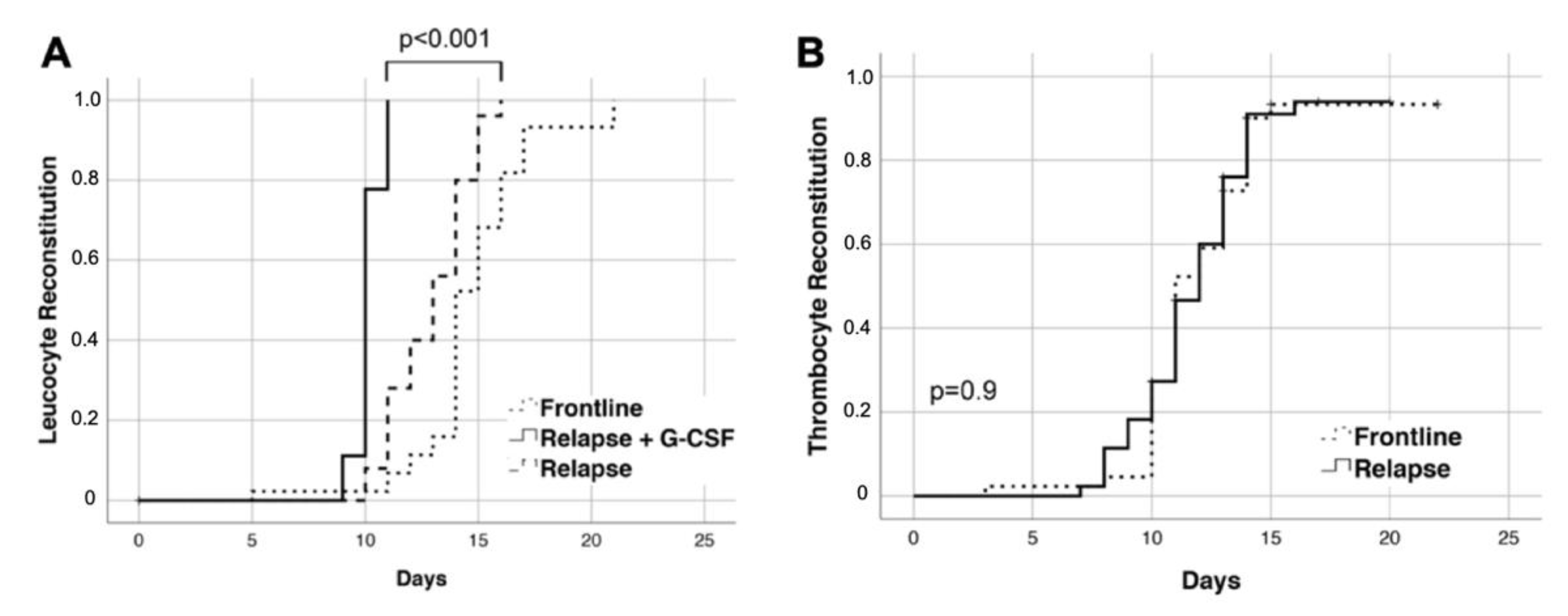 Cancers 13 04706 g005 550