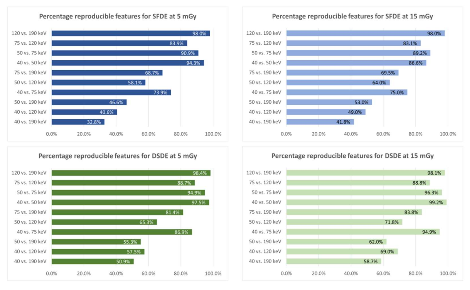 Cancers 13 04710 g004