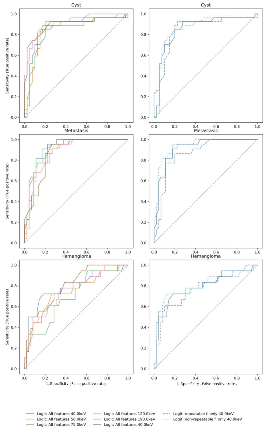 Cancers 13 04710 g005